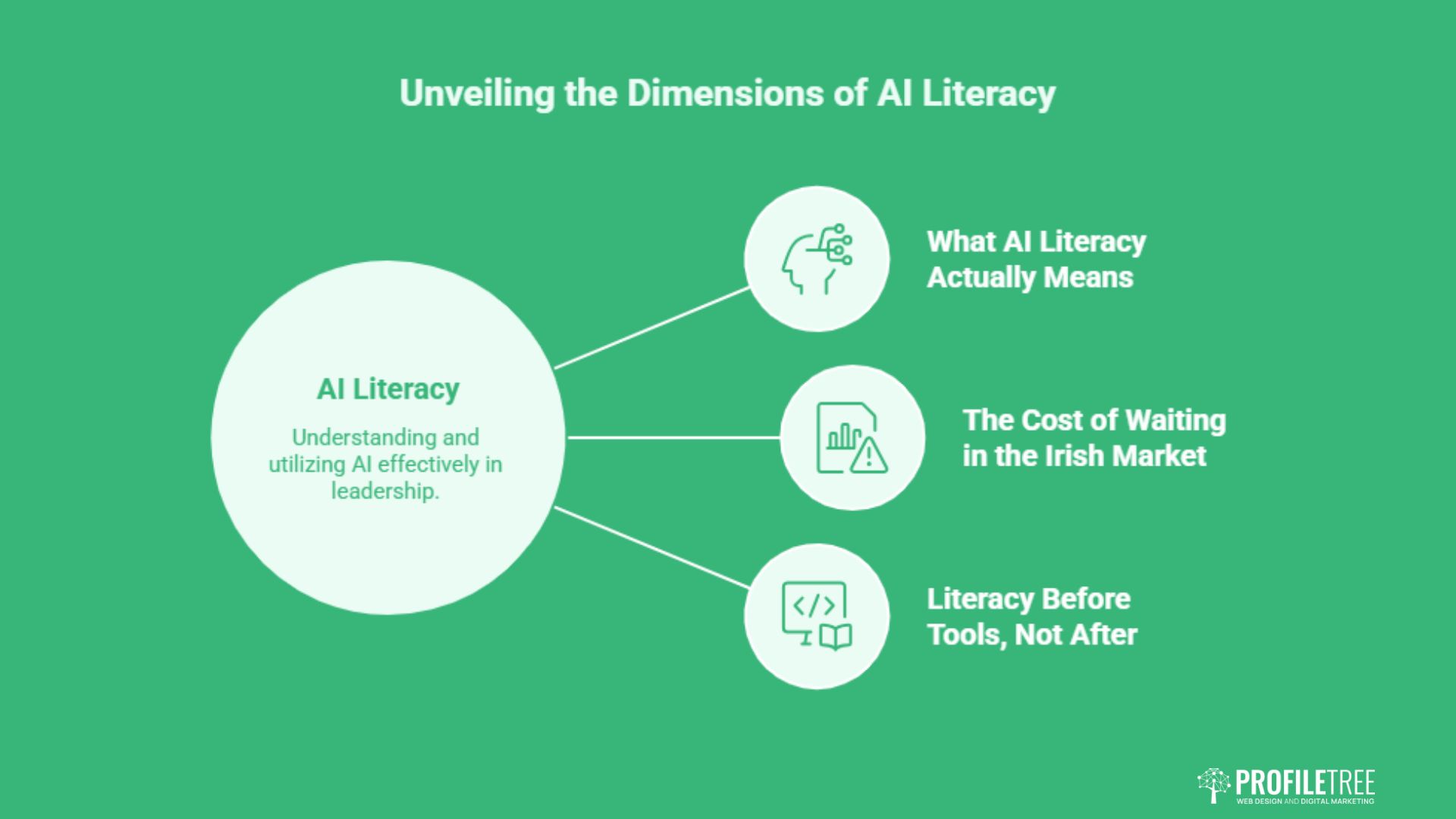 AI Literacy for SME Owners in Ireland and Northern Ireland