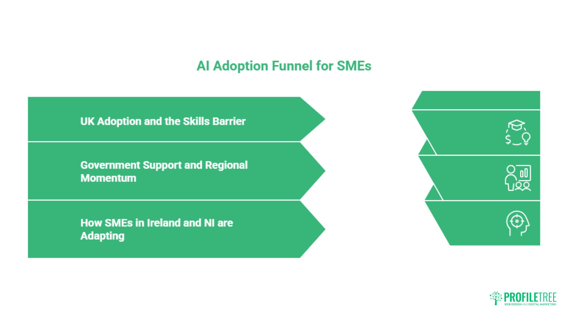 AI Training Statistics and Trends: The UK Guide