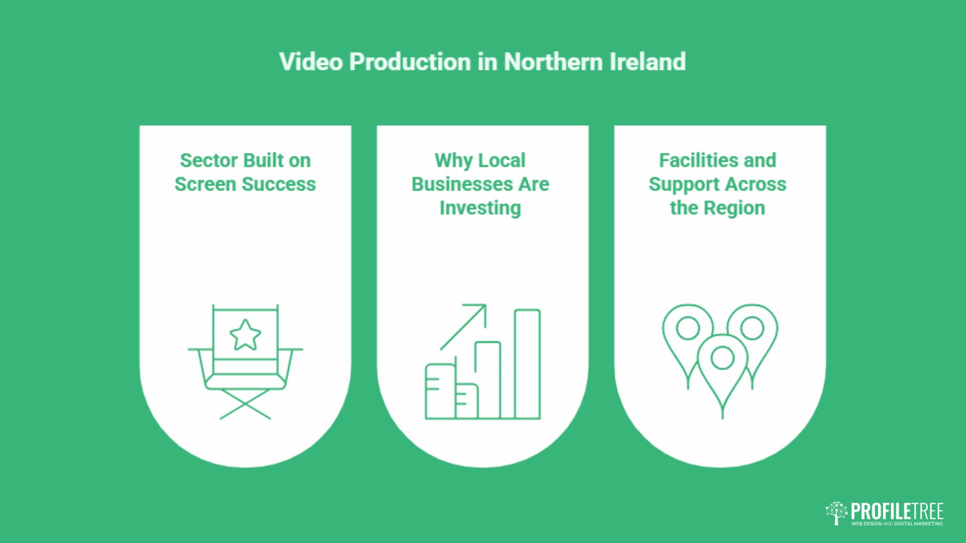 Commercial Video Production in Northern Ireland: Costs and Results
