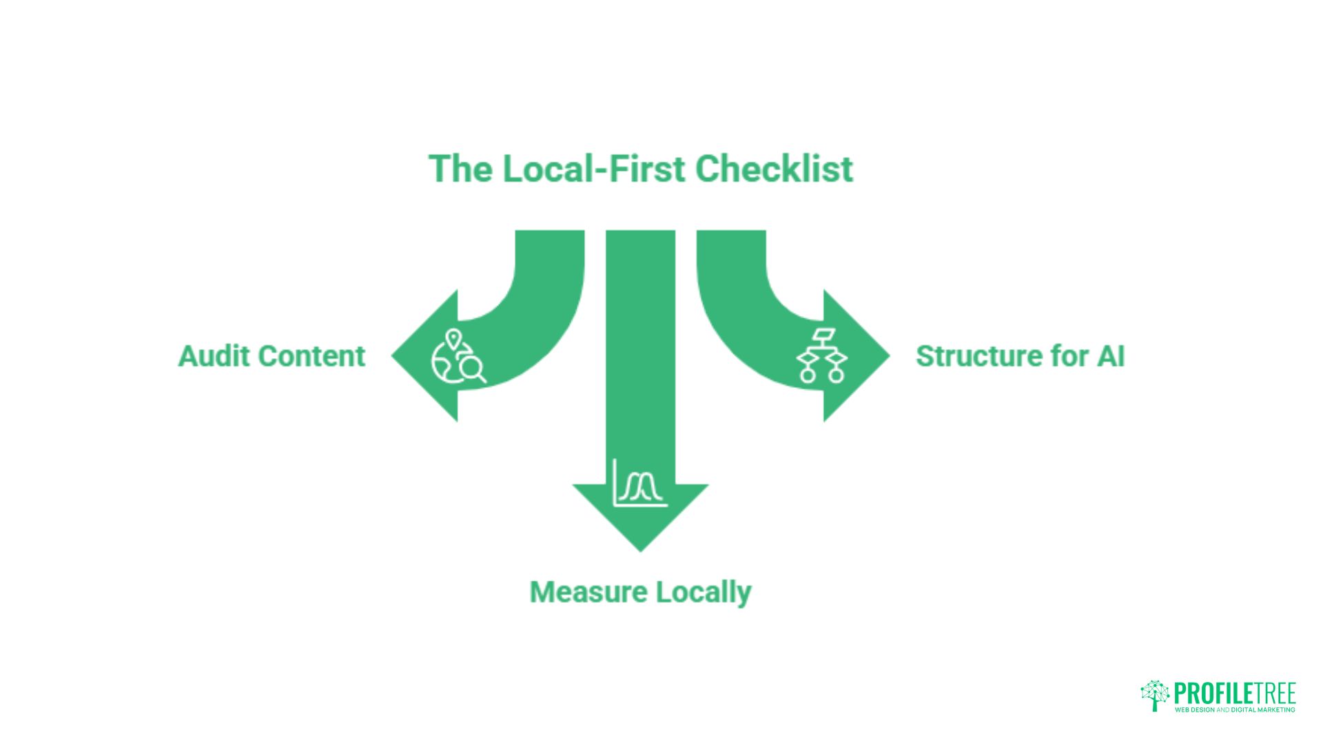 Content Trends in Northern Ireland: A Practical Guide