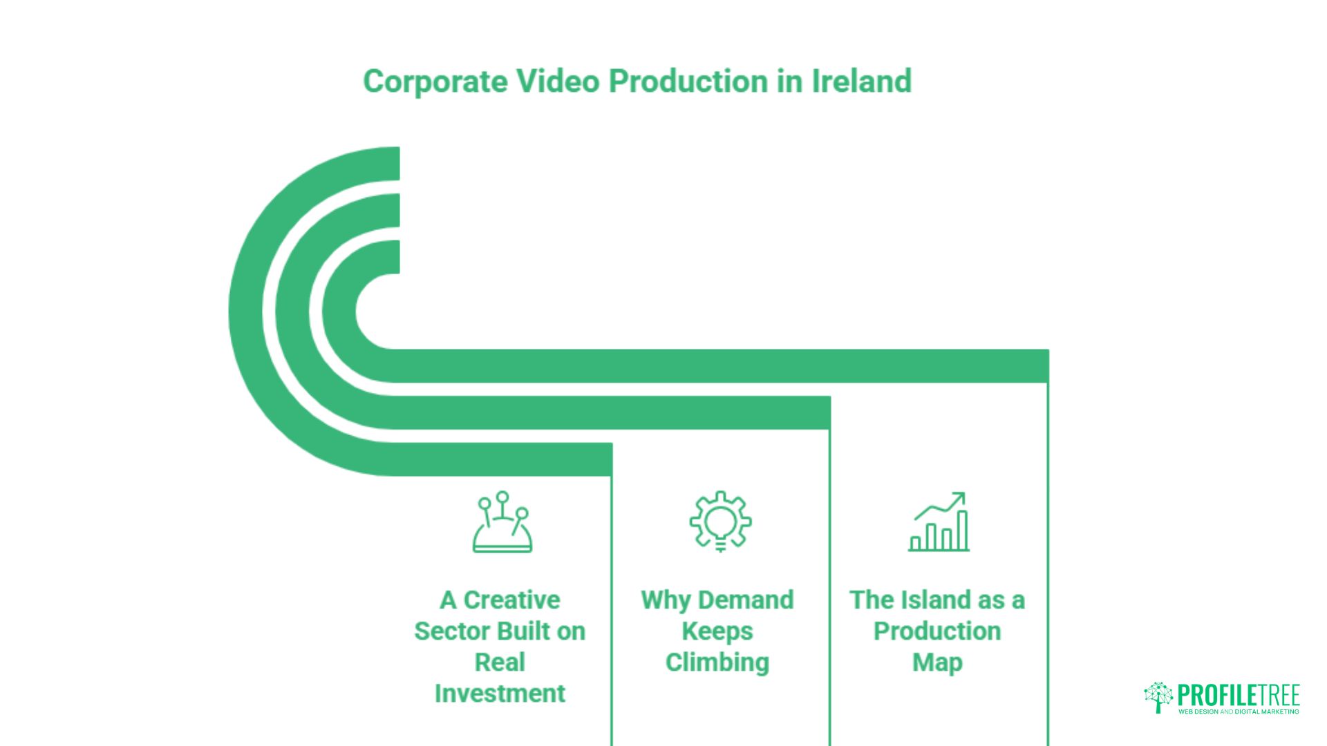 Corporate Video Production in Ireland: Trends and Data