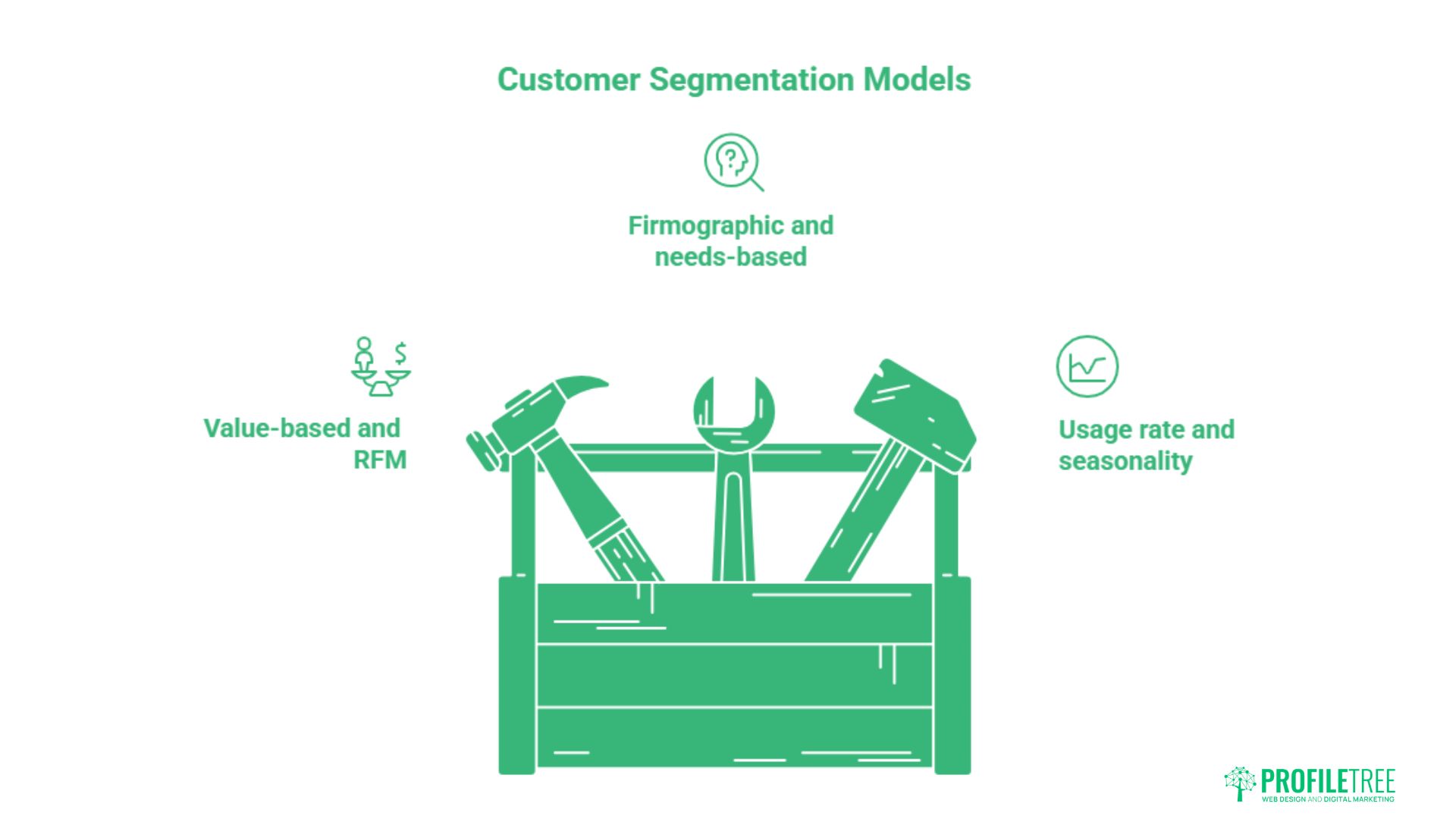 Types of Customer Segmentation: How to Apply Them & The Value They Add
