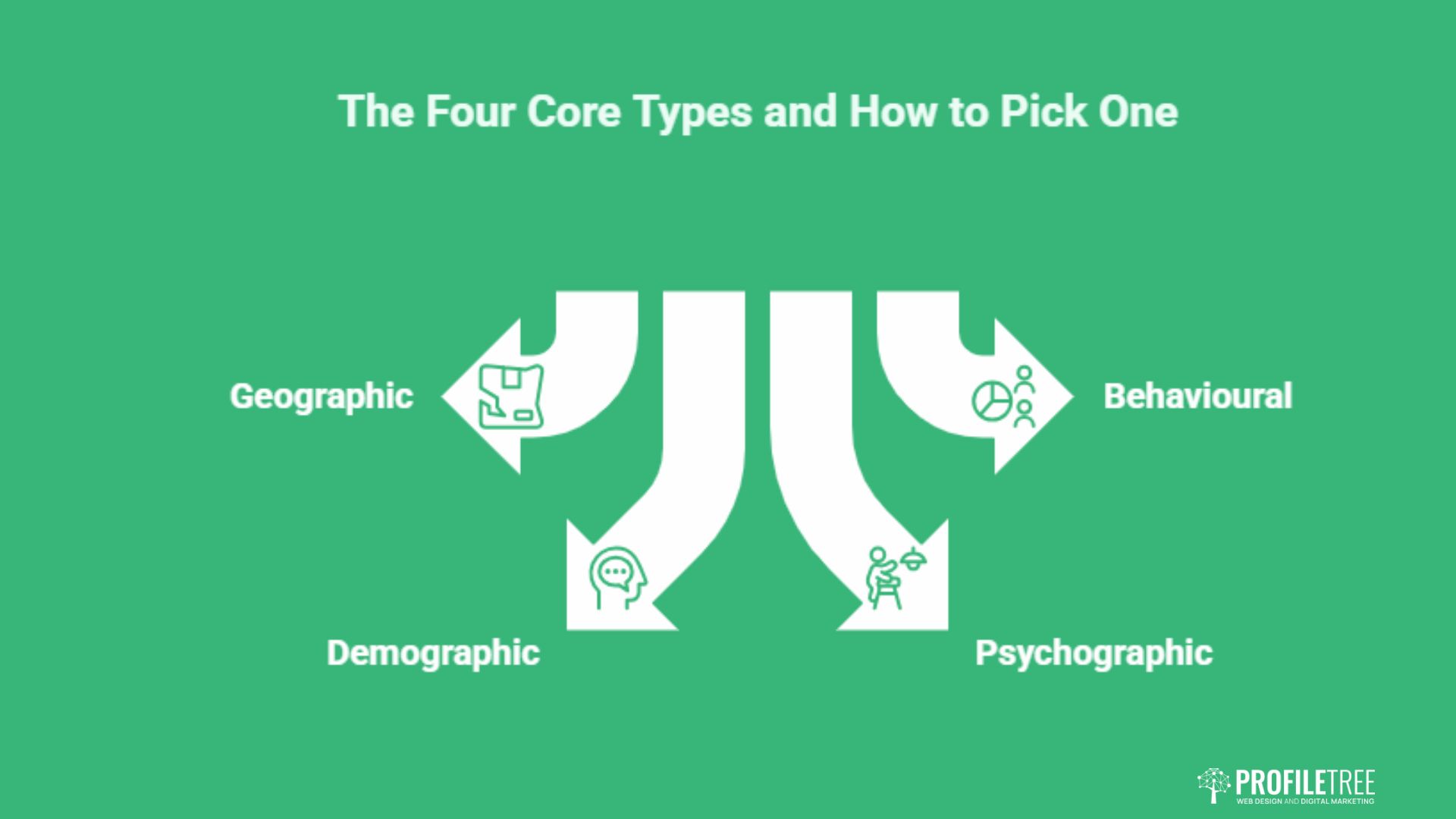 Types of Customer Segmentation: How to Apply Them & The Value They Add