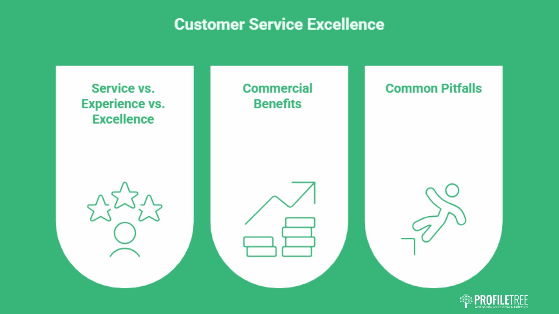 Customer Service Excellence: A Practical UK Guide