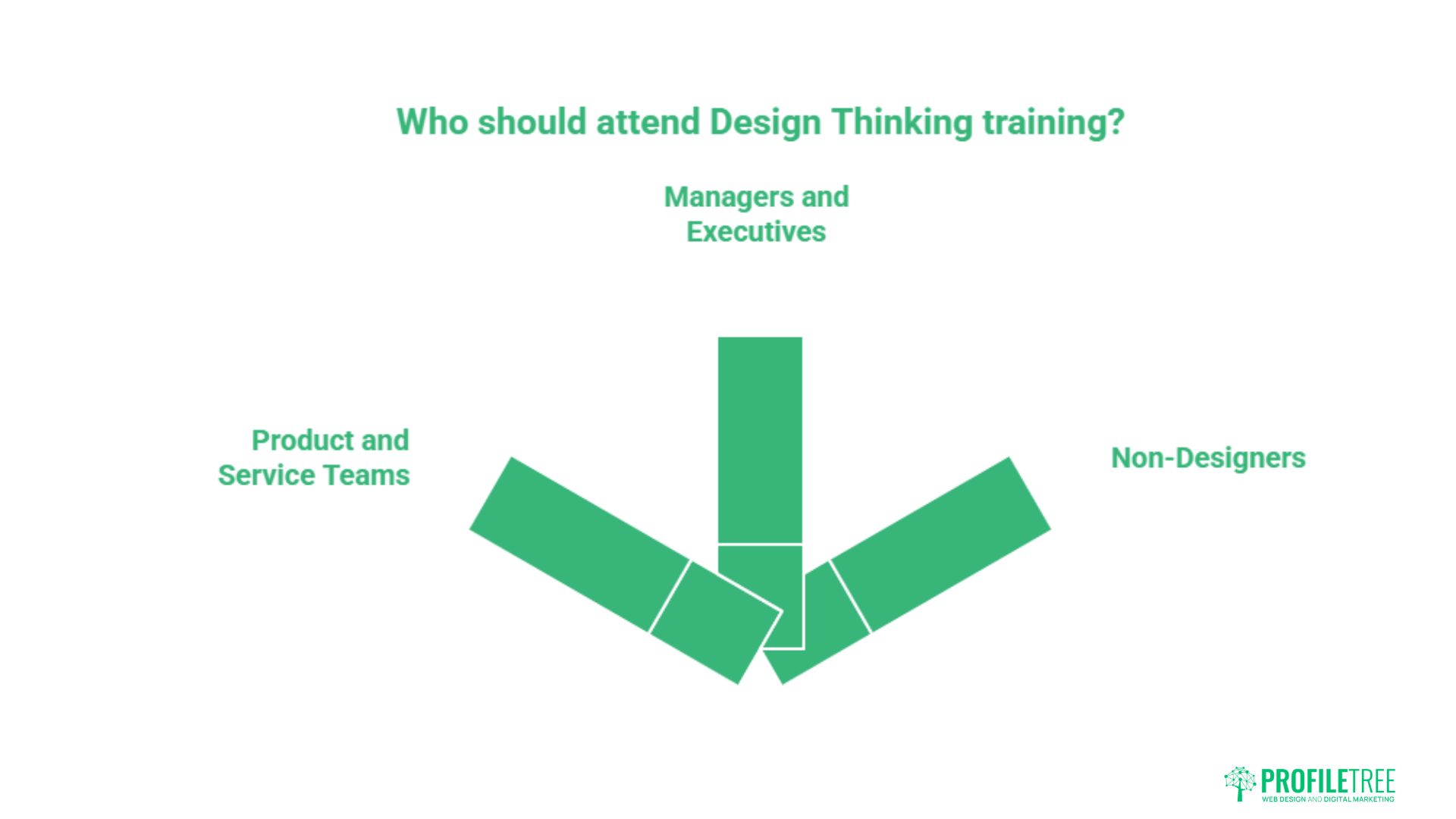 Design Thinking Training: A UK and Ireland Guide