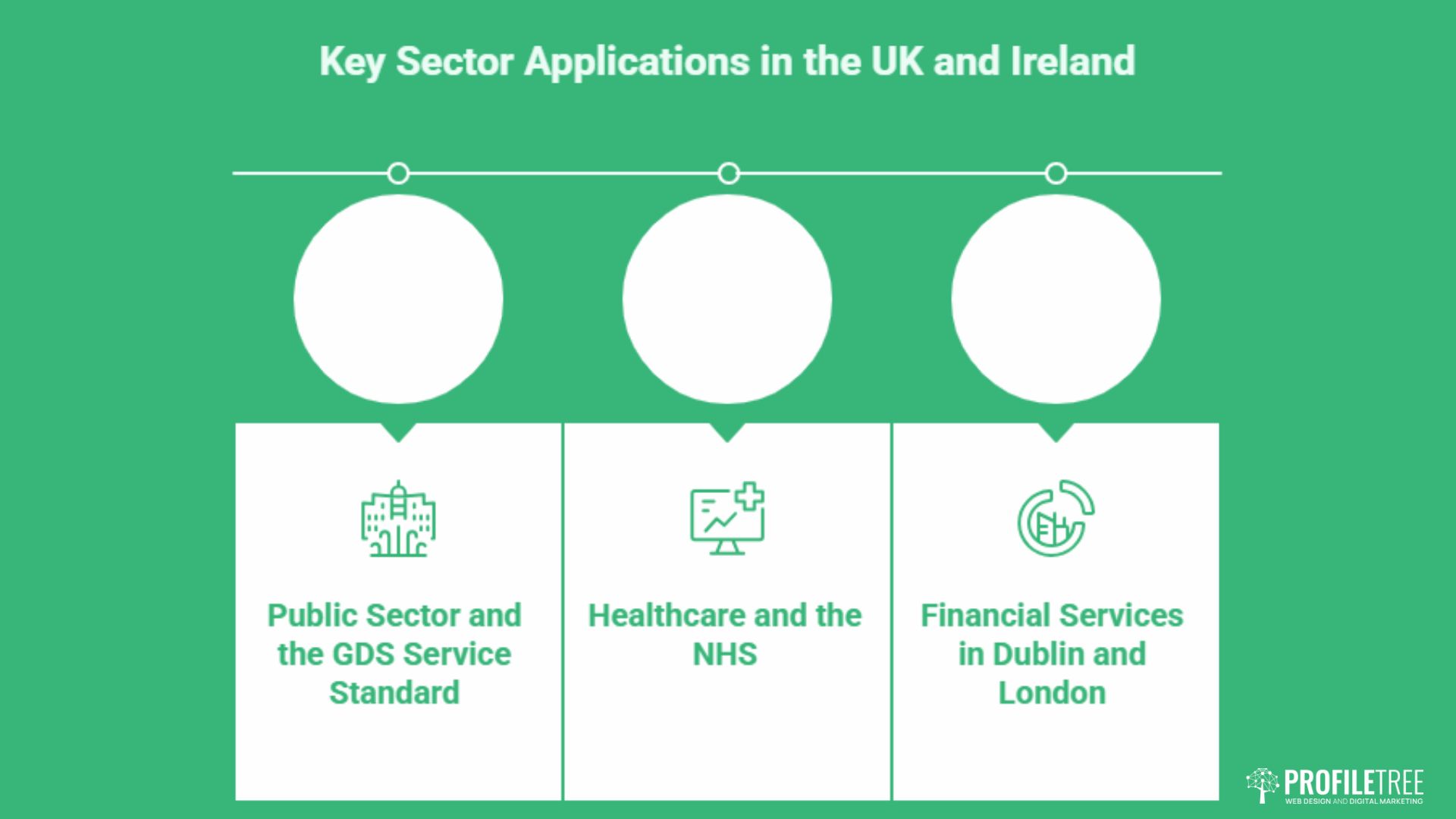 Design Thinking Training: A UK and Ireland Guide