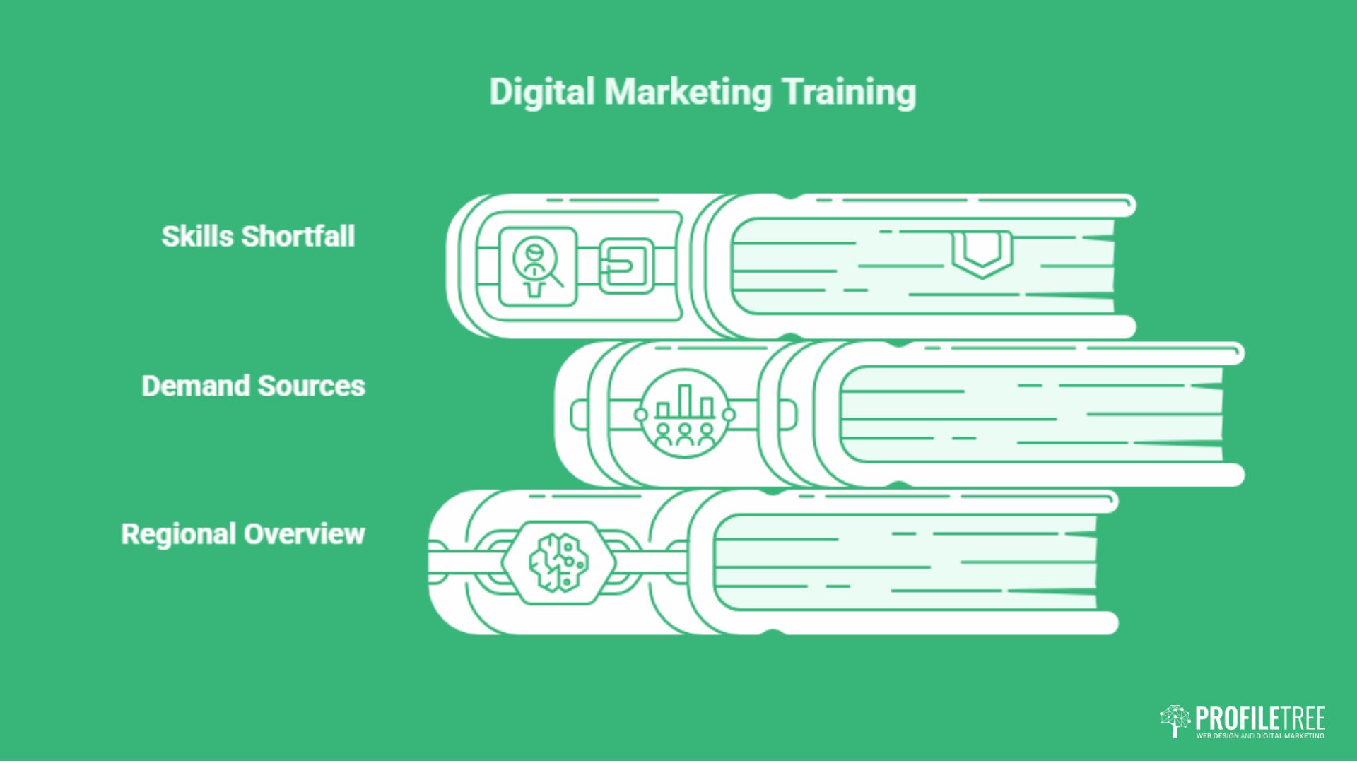 Digital Marketing Training for UK Businesses: Skills Gap Data