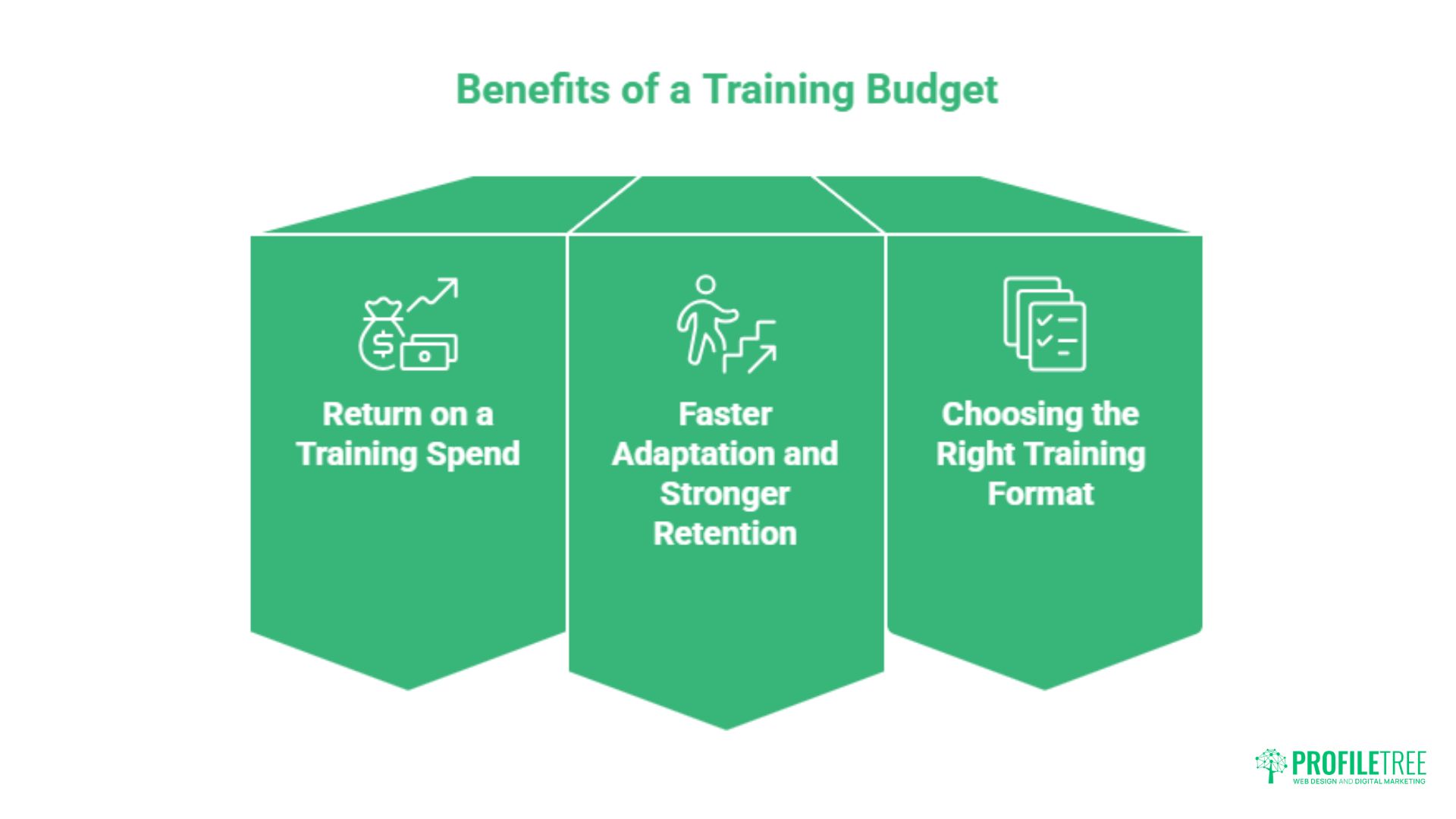 Digital Marketing Training for UK Businesses: Skills Gap Data