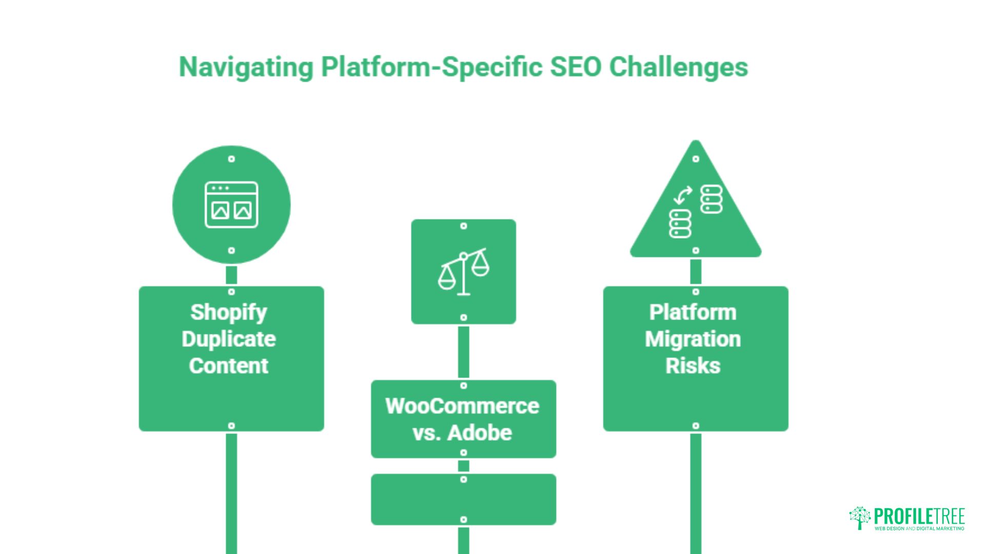 E-commerce SEO Services for UK and Irish Online Stores