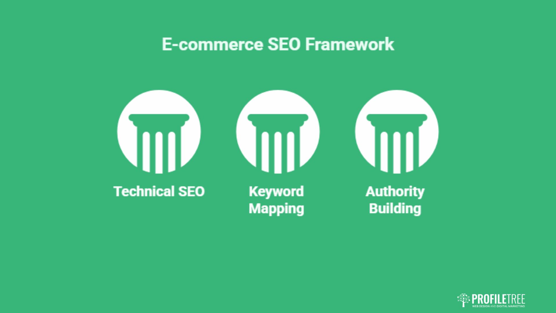 E-commerce SEO Services for UK and Irish Online Stores