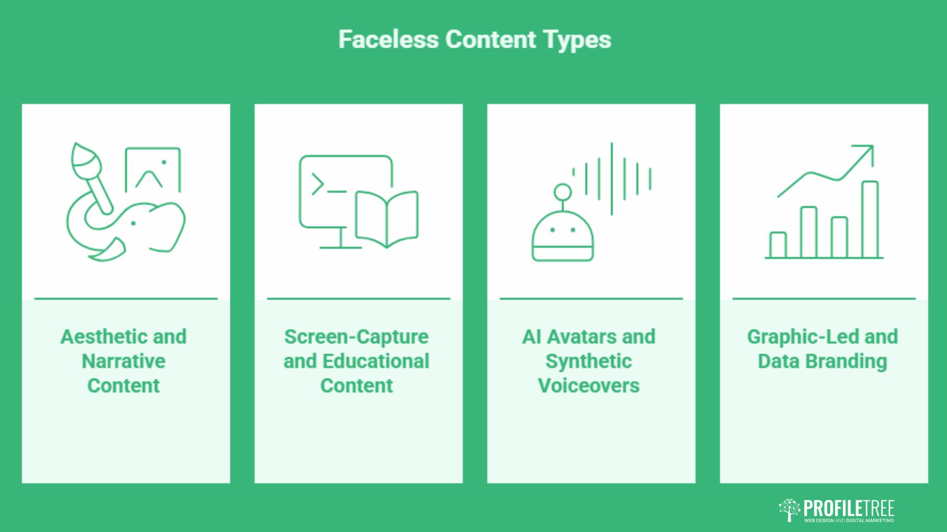 Faceless Digital Marketing: A Professional UK Guide