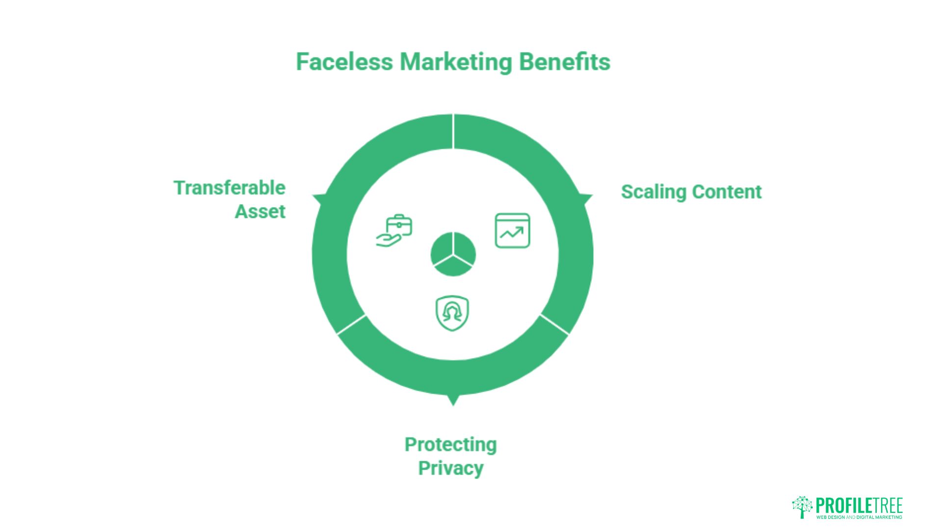 Faceless Digital Marketing: A Professional UK Guide