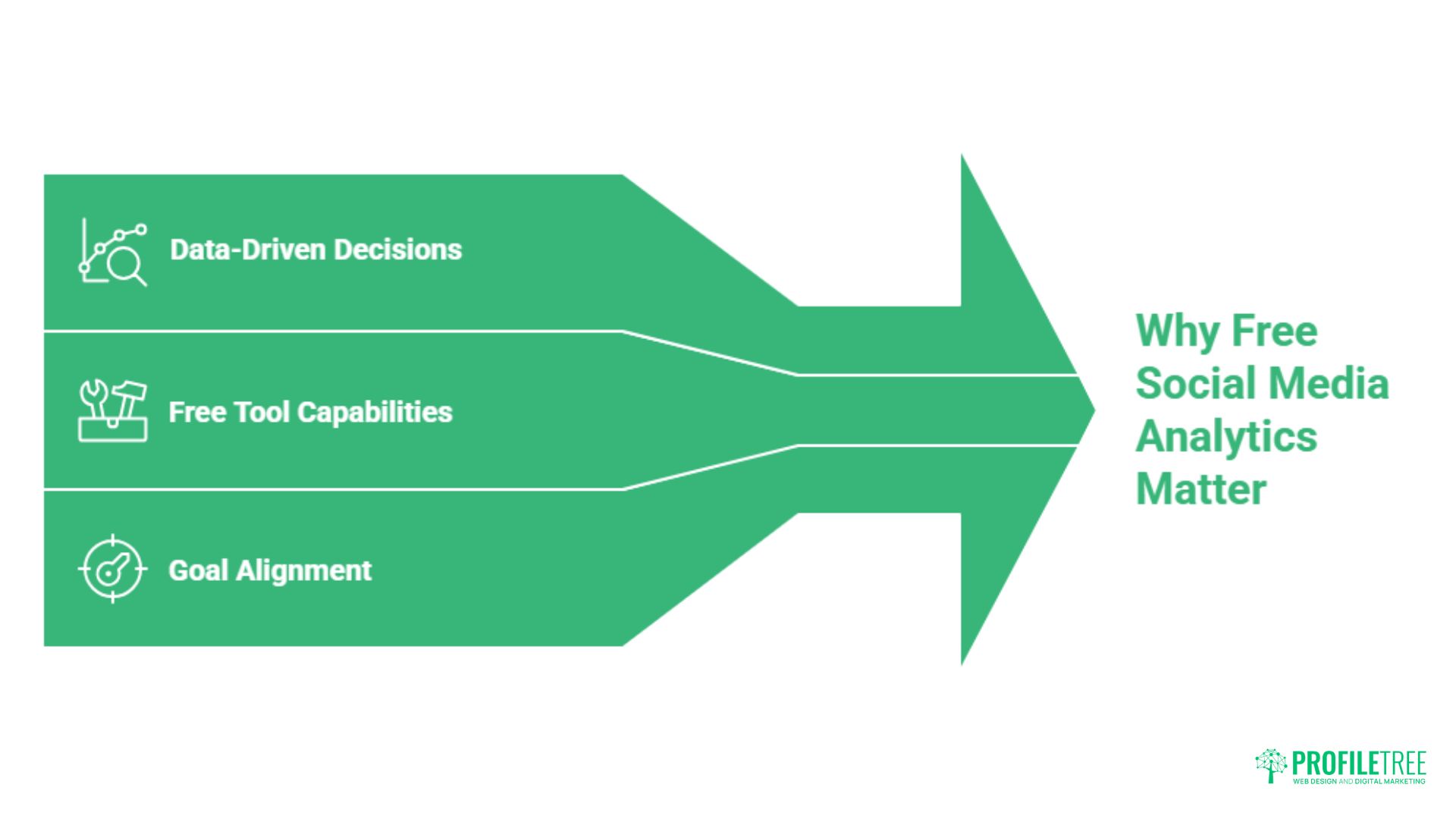 Free Social Media Analytics Tools: Top 5 for Growth