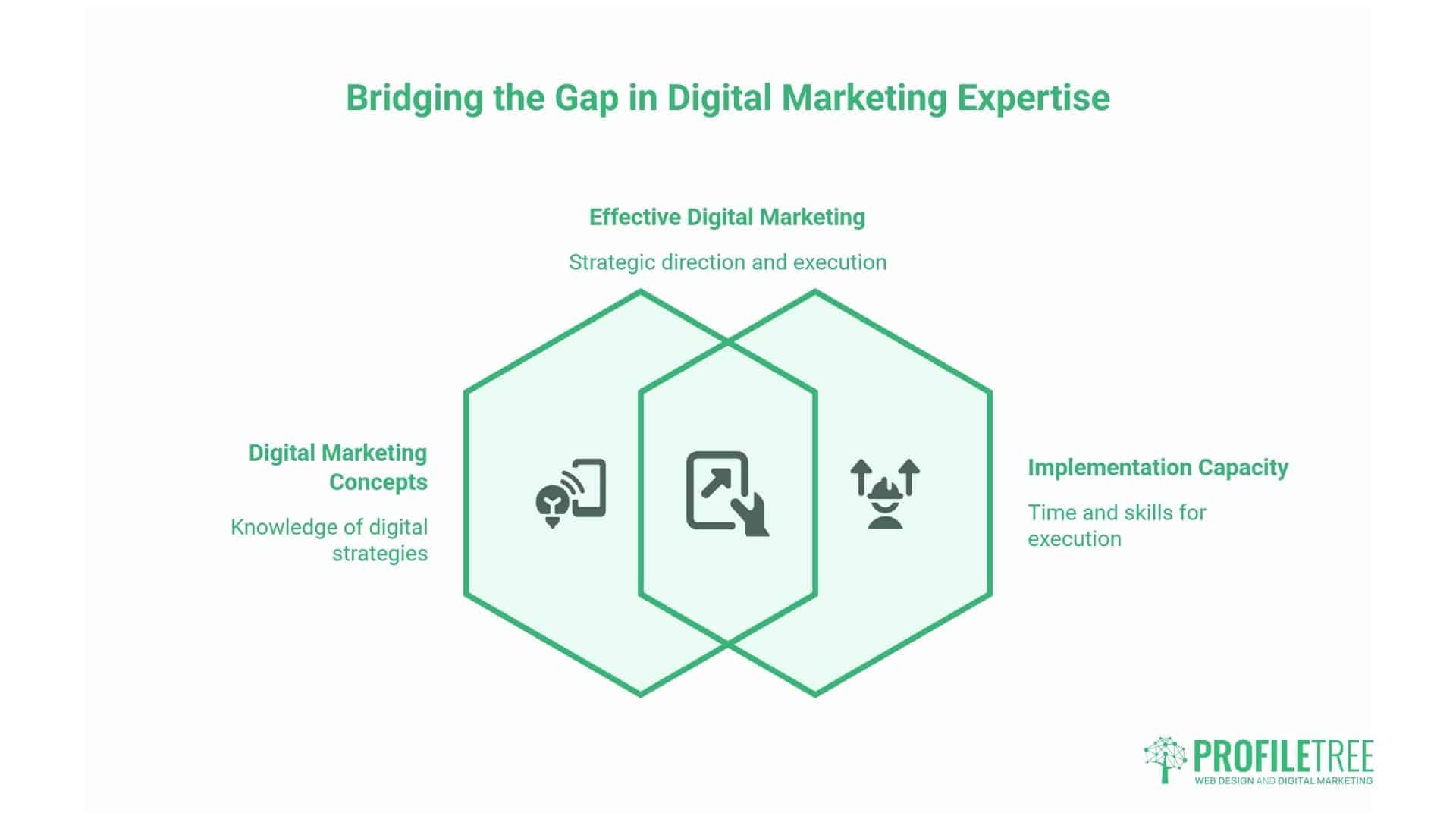 Landscape for Small Businesses