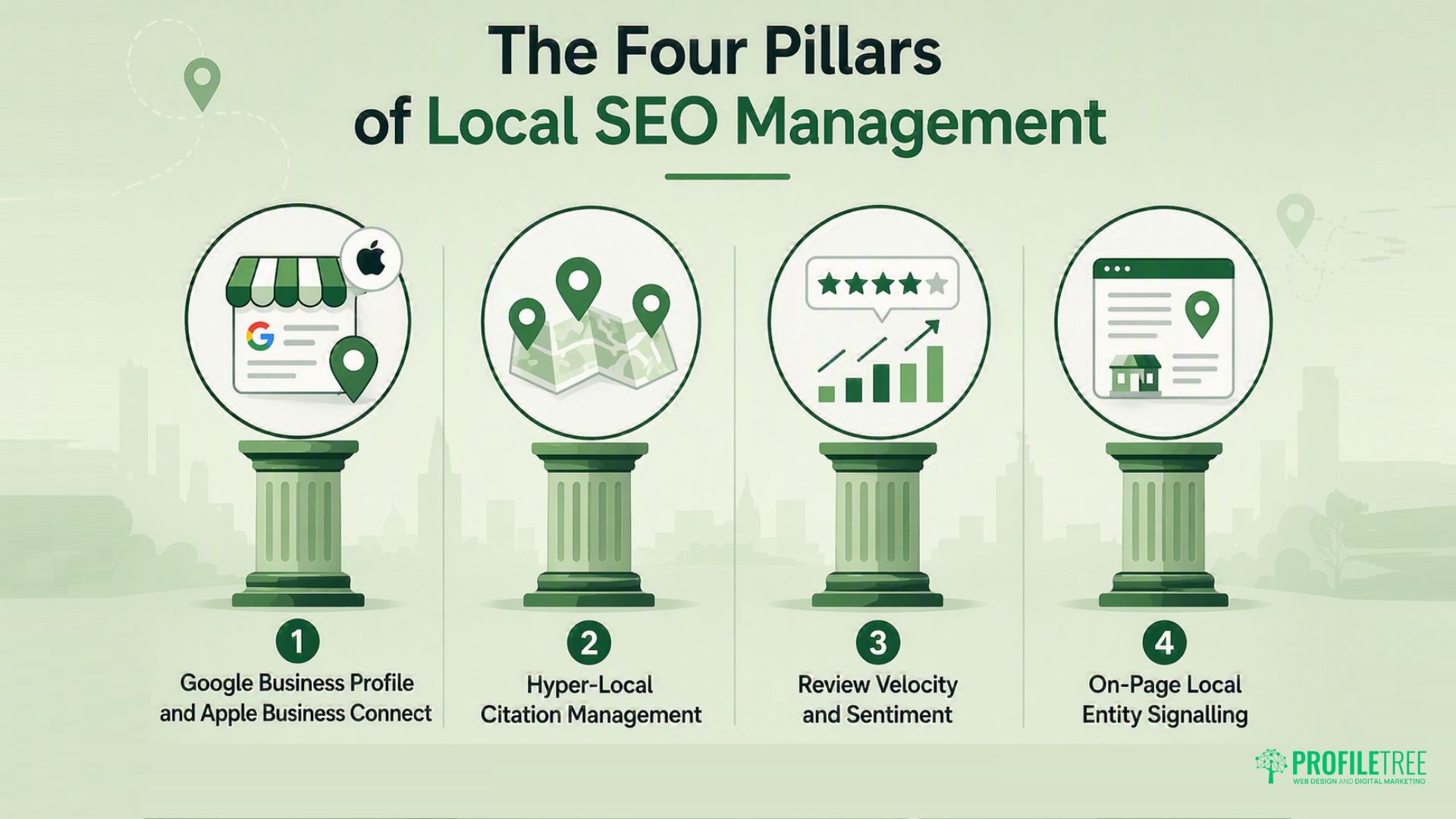 Local SEO Management: A Framework for UK & Ireland