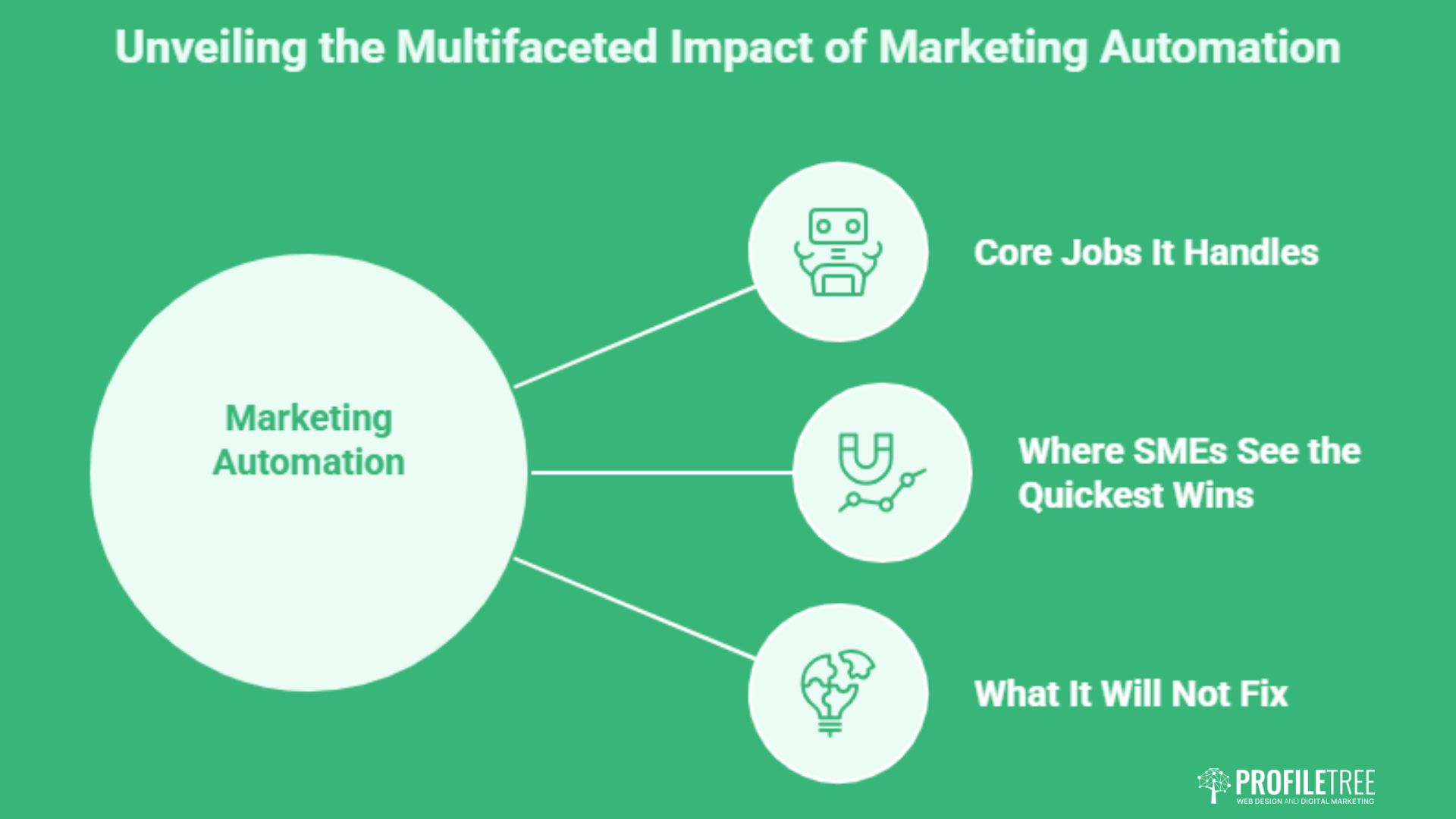 Marketing Automation for UK Businesses: Strategy and Statistics
