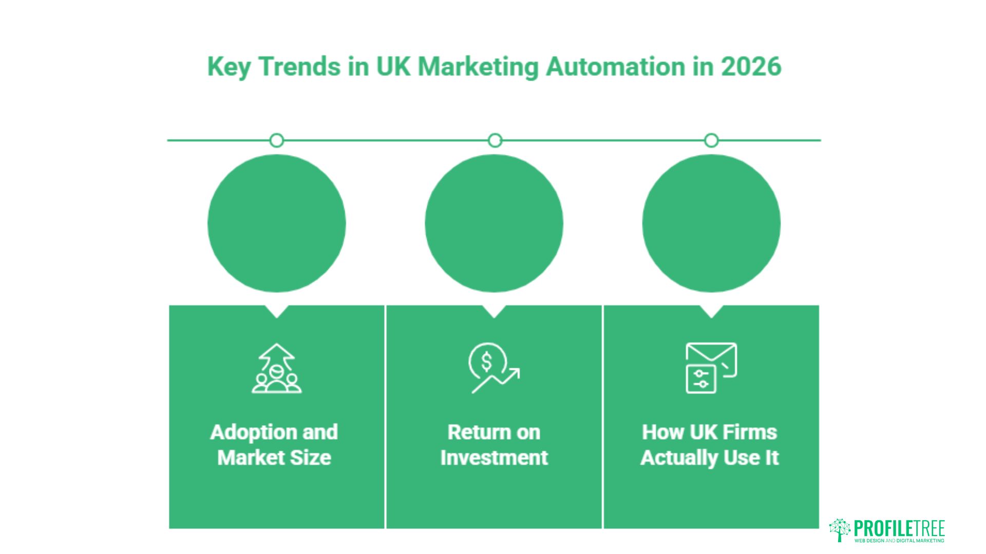 Marketing Automation for UK Businesses: Strategy and Statistics
