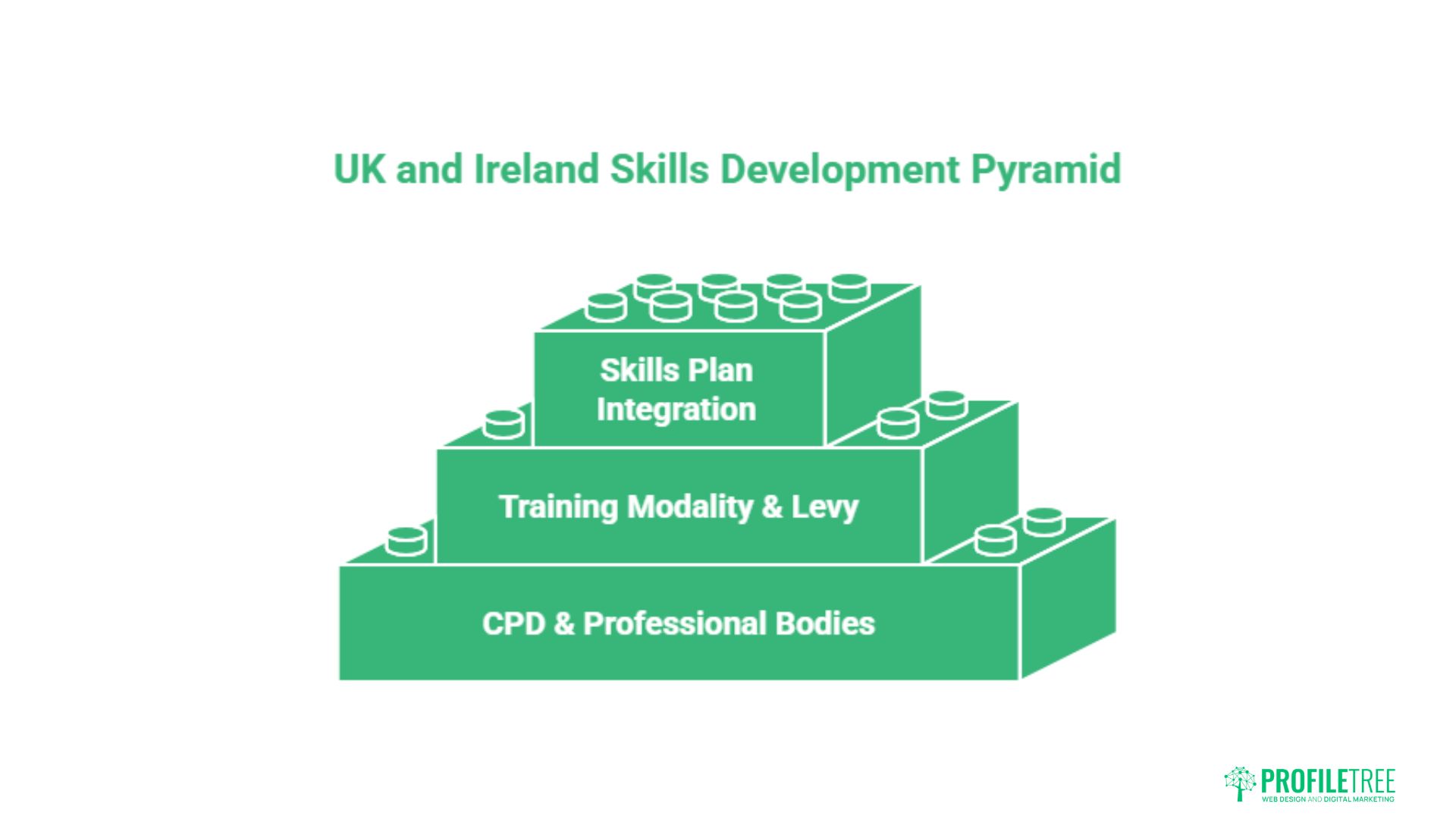 Self-Paced or Instructor-Led Training: How to Choose