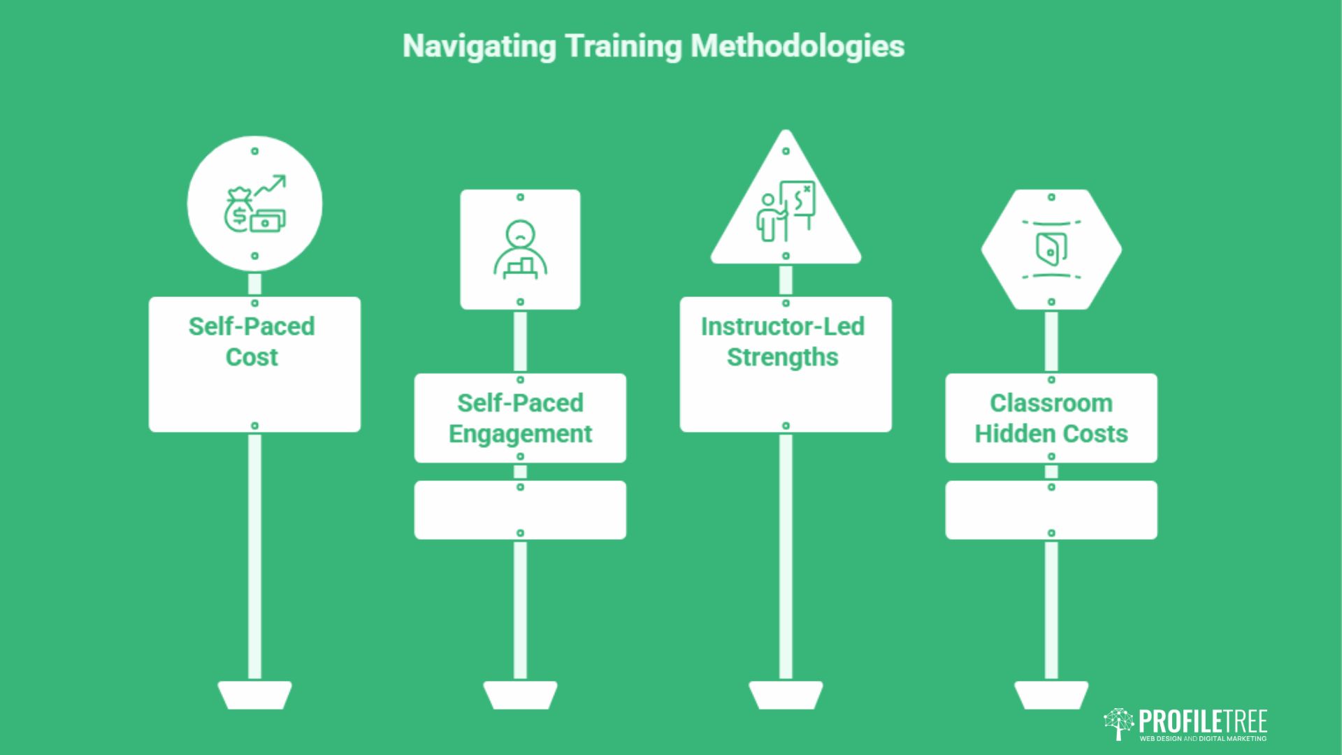 Self-Paced or Instructor-Led Training: How to Choose