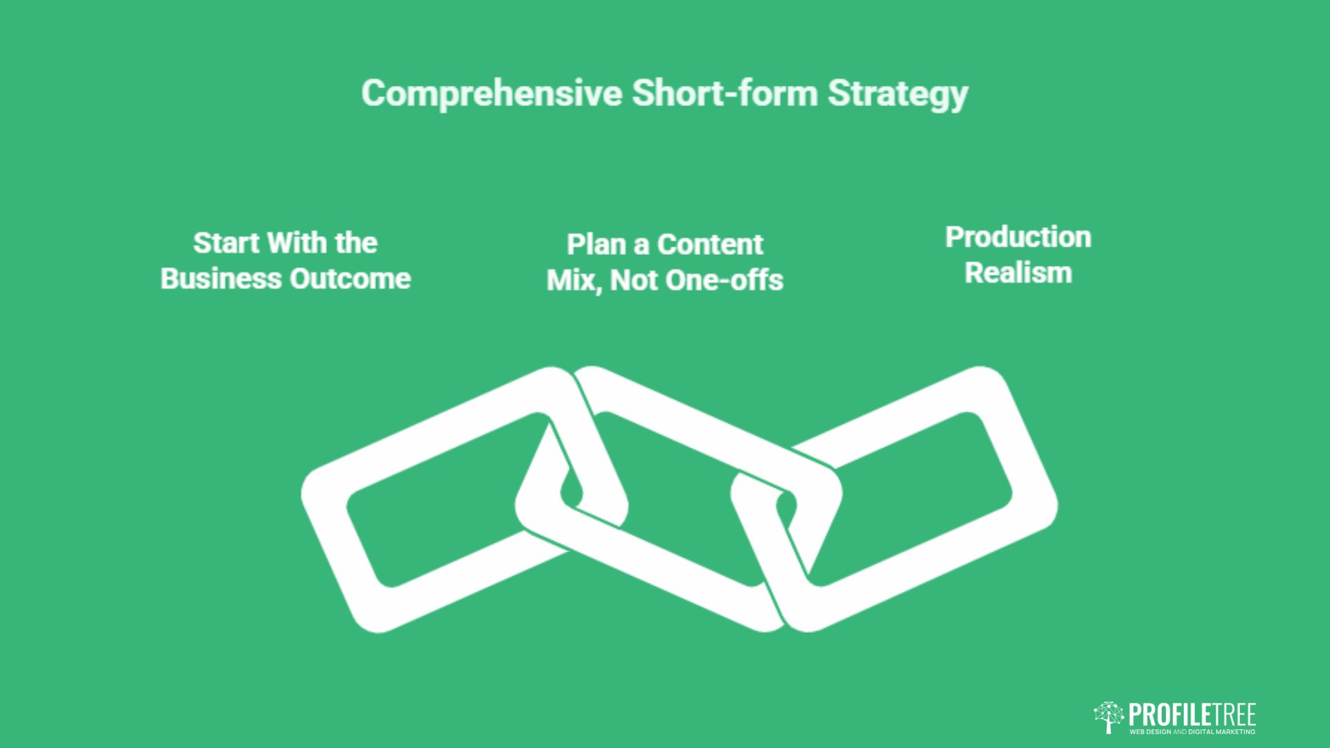 Short-form Video Marketing for SMEs in Ireland