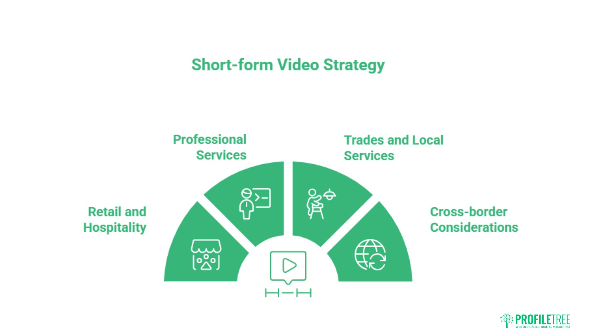 Short-form Video Marketing for SMEs in Ireland