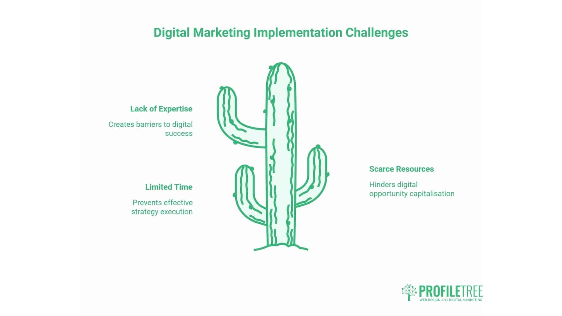 Landscape for Small Businesses