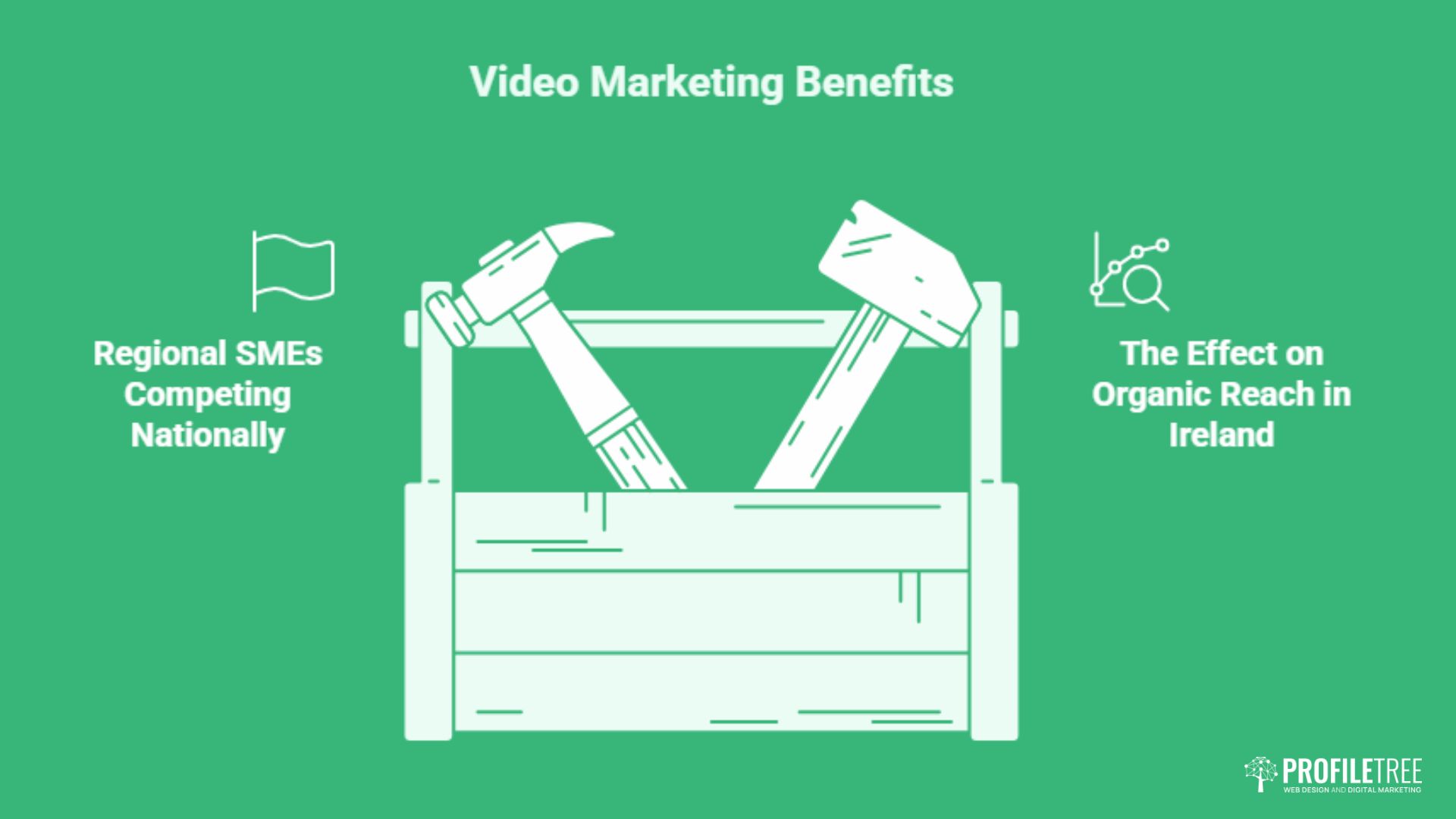 Video Marketing Ireland: A Practical Growth Guide for SMEs
