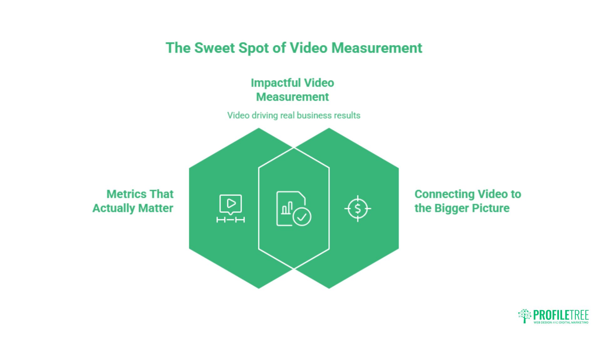 Video Marketing Ireland: A Practical Growth Guide for SMEs