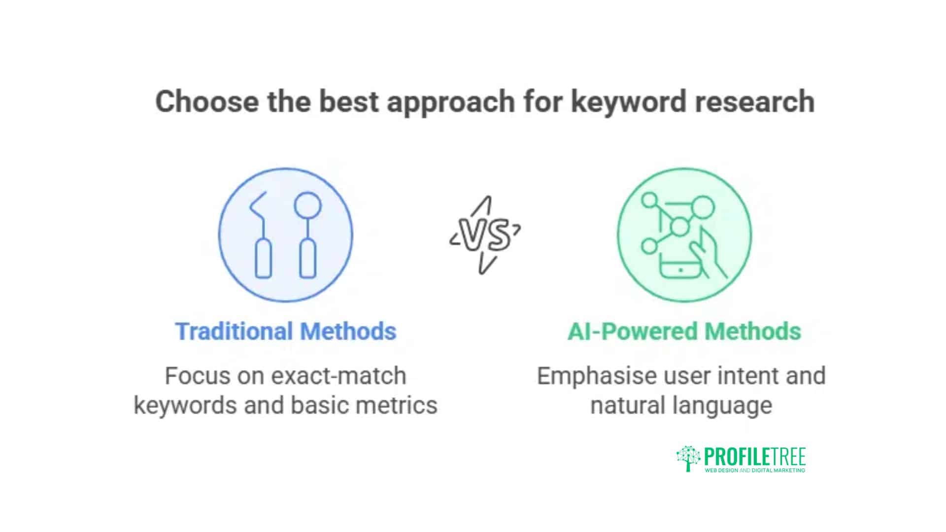 5 Ways to Use AI for Smarter Keyword Research and Clustering: A Comprehensive Guide