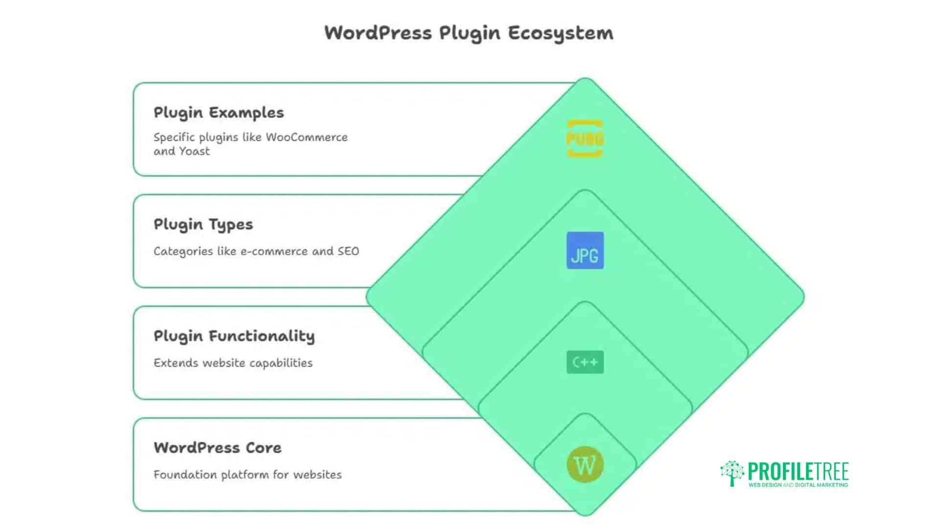 What Is A WordPress Plugin? 7 Powerful Ways They Transform Your Website