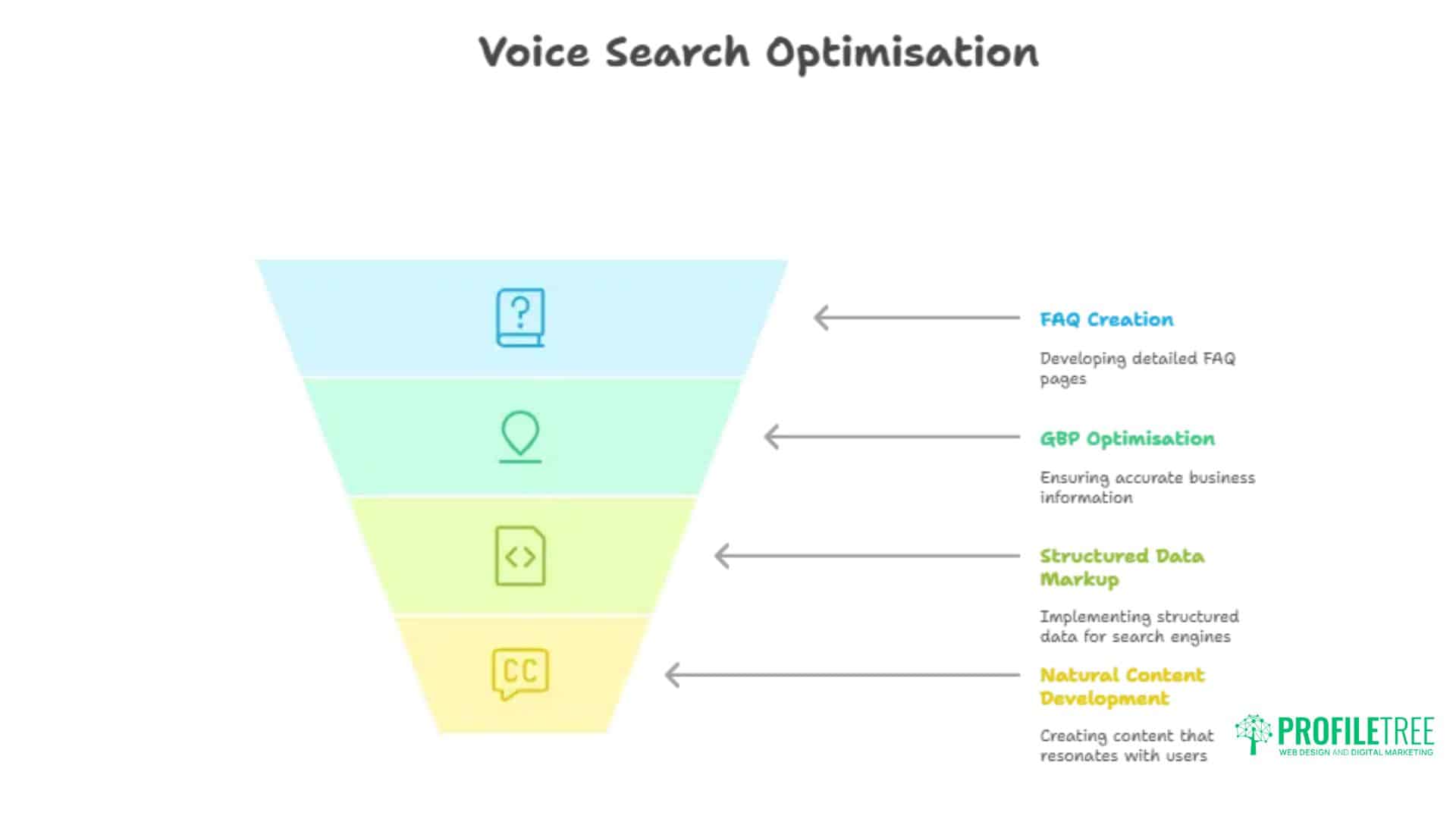 What Is Google Assistant for Business: A Guide to Voice Technology Implementation