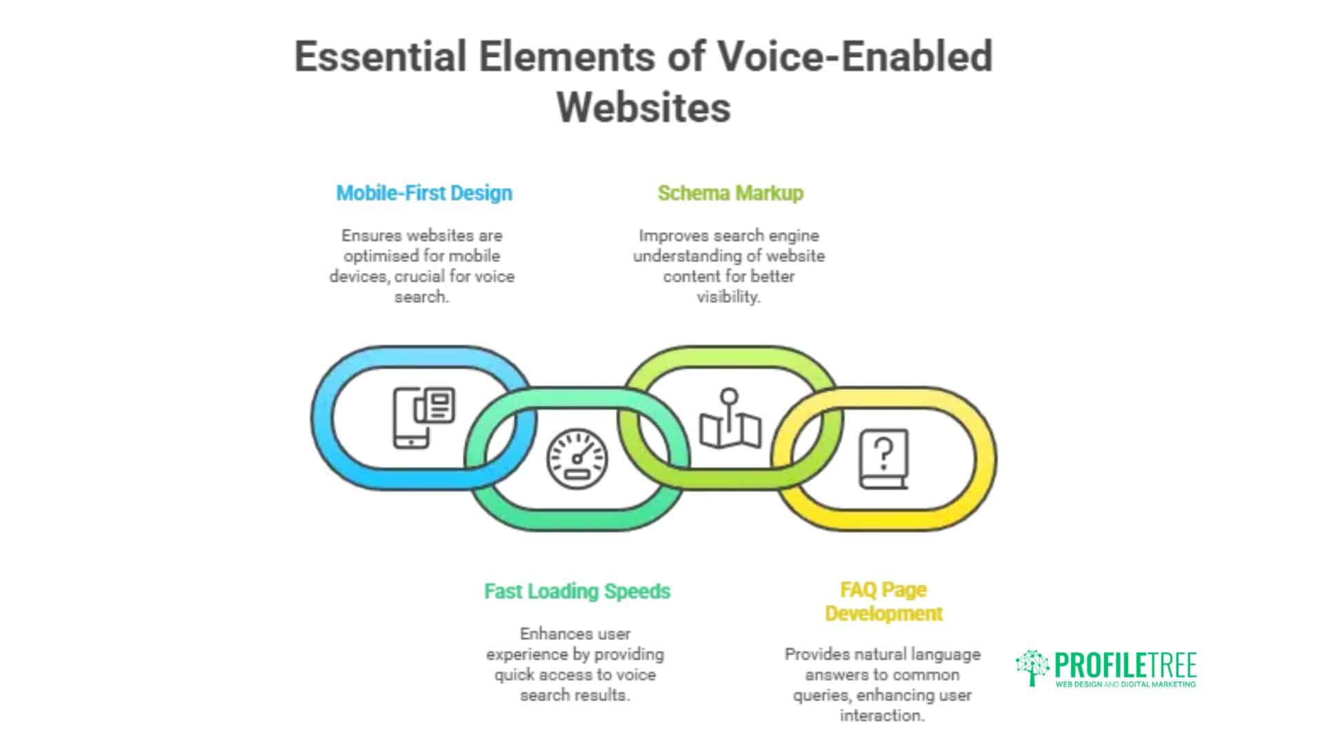 What Is Google Assistant for Business: A Guide to Voice Technology Implementation