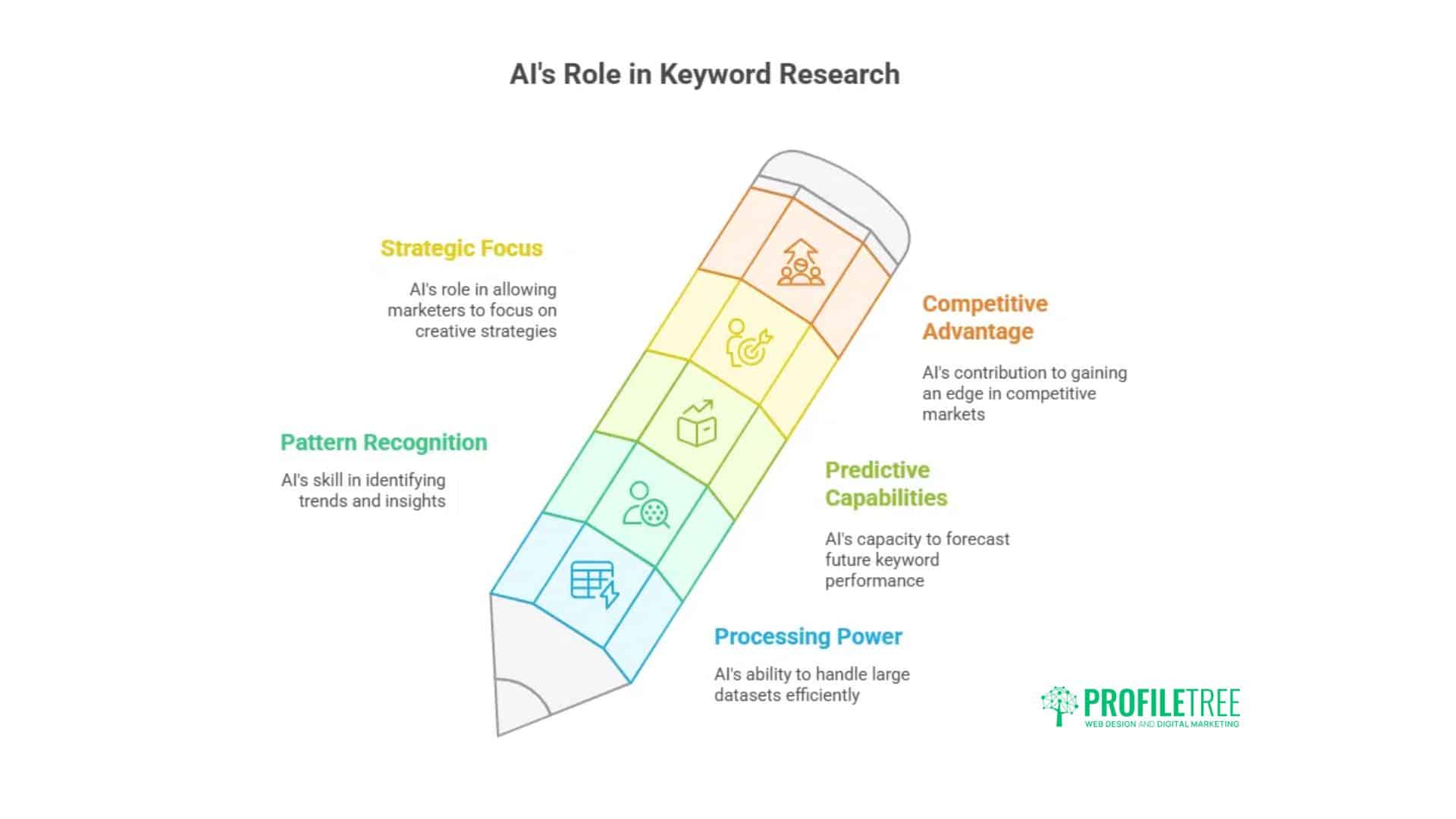 5 Ways to Use AI for Smarter Keyword Research and Clustering: A Comprehensive Guide