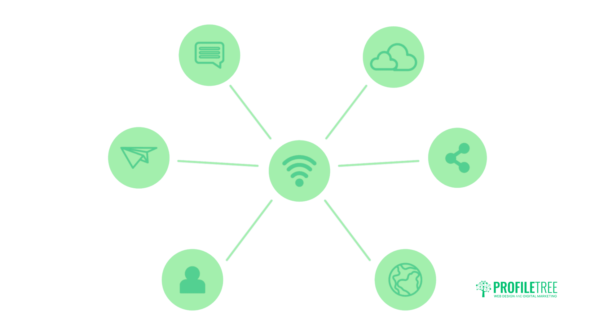 A Complete Guide to Social Listening: 3 Tools, Strategies and Tips for Marketers
