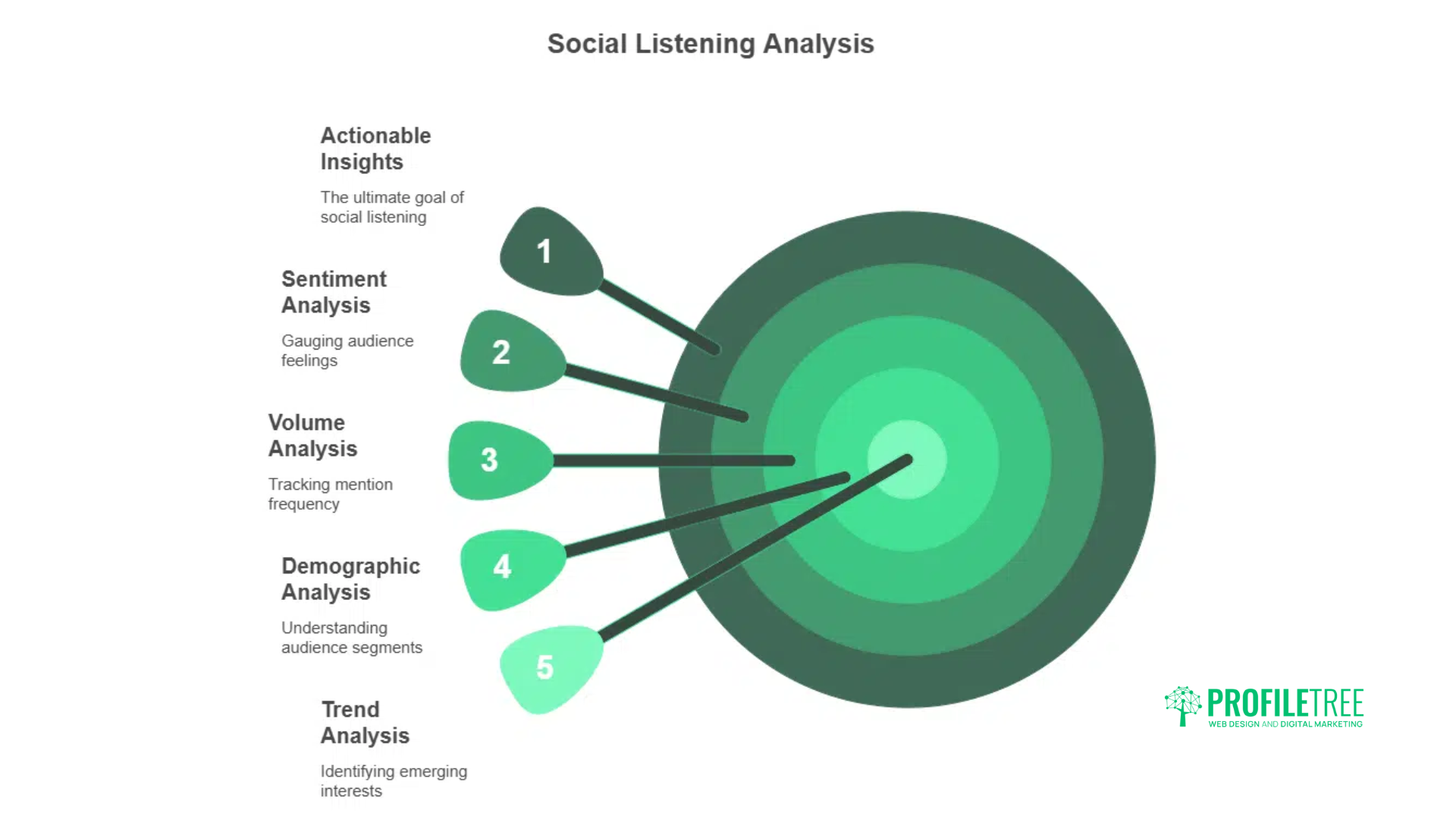 A Complete Guide to Social Listening: 3 Tools, Strategies and Tips for Marketers