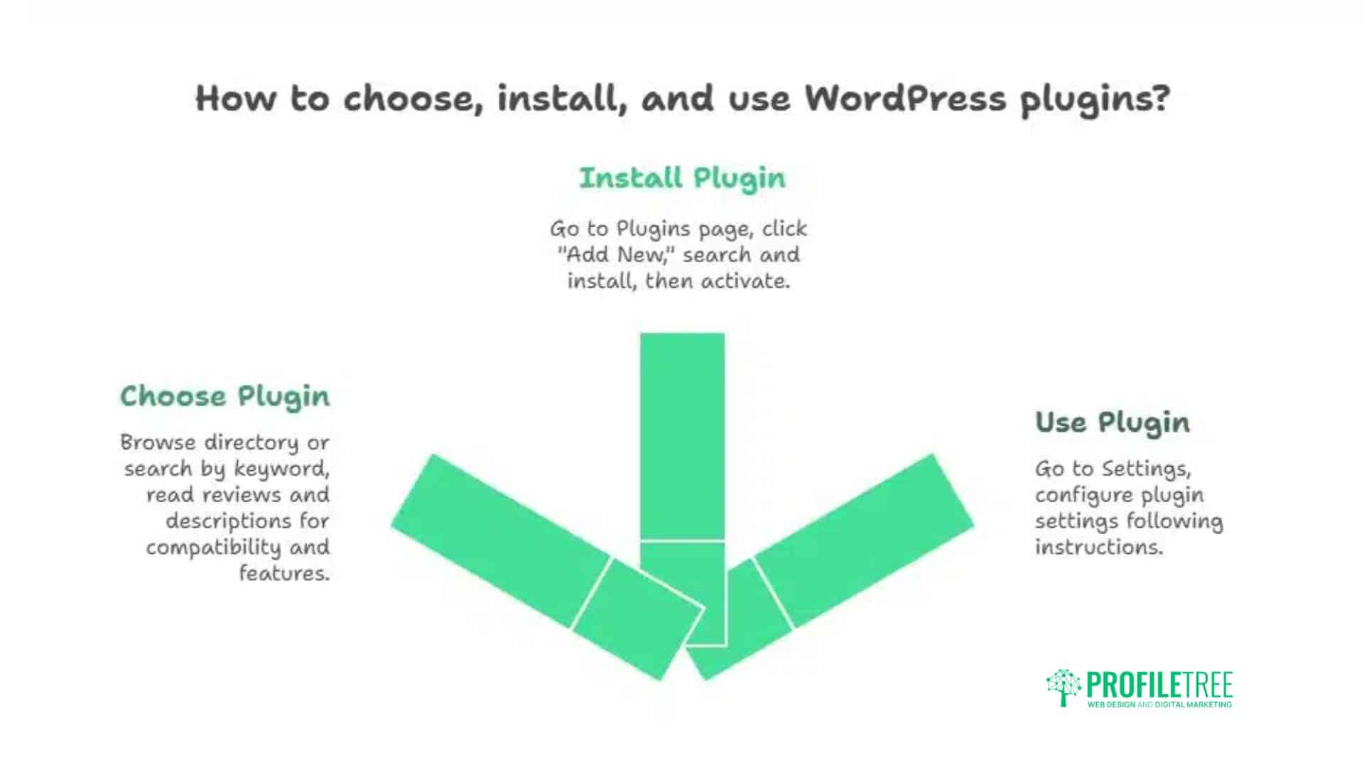 What Is A WordPress Plugin? 7 Powerful Ways They Transform Your Website