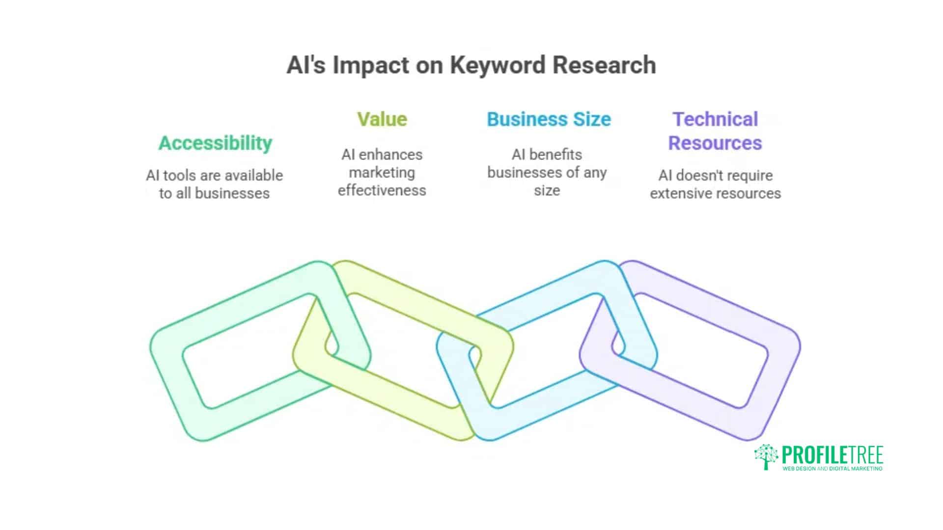 5 Ways to Use AI for Smarter Keyword Research and Clustering: A Comprehensive Guide