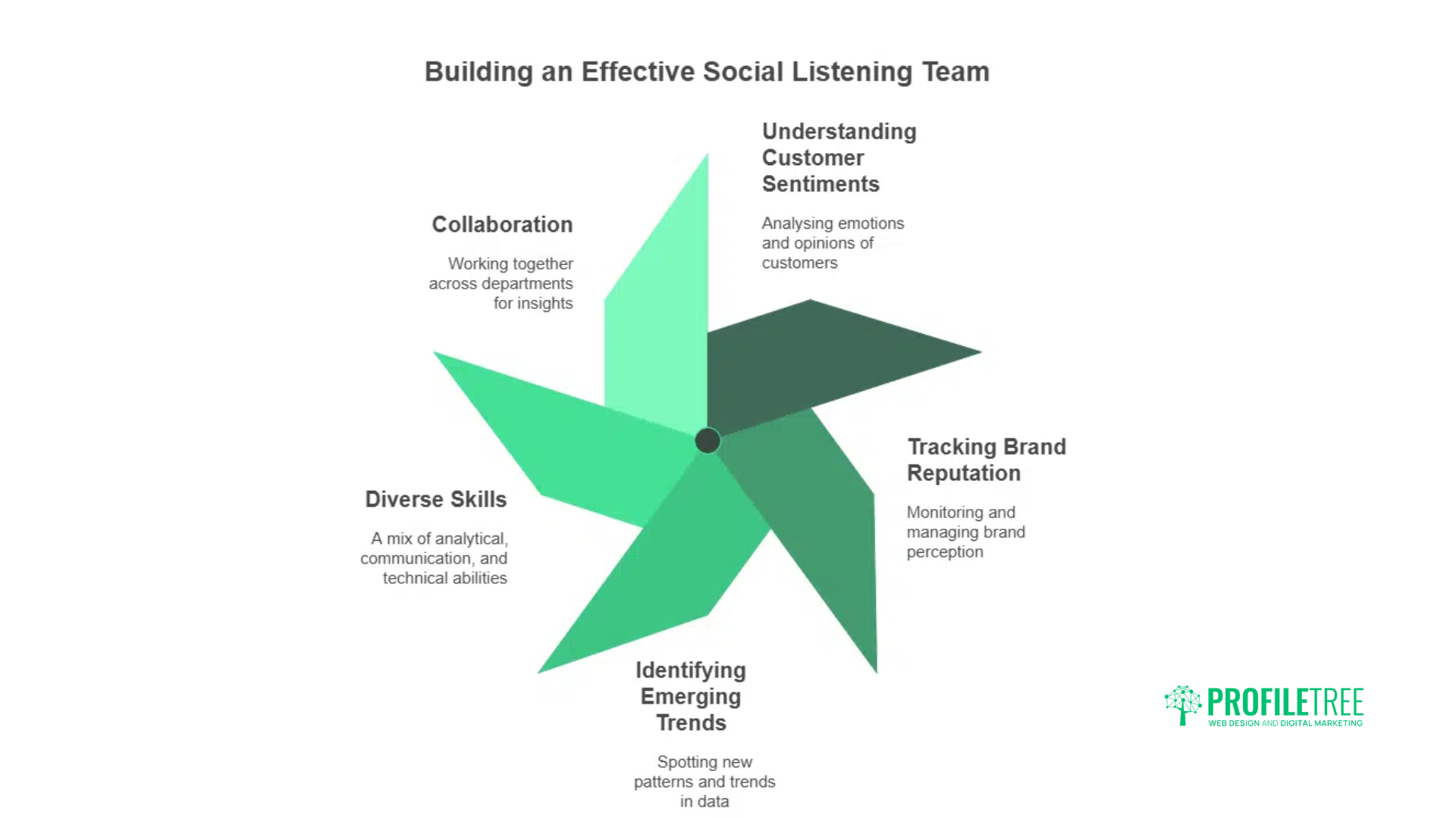 A Complete Guide to Social Listening: 3 Tools, Strategies and Tips for Marketers