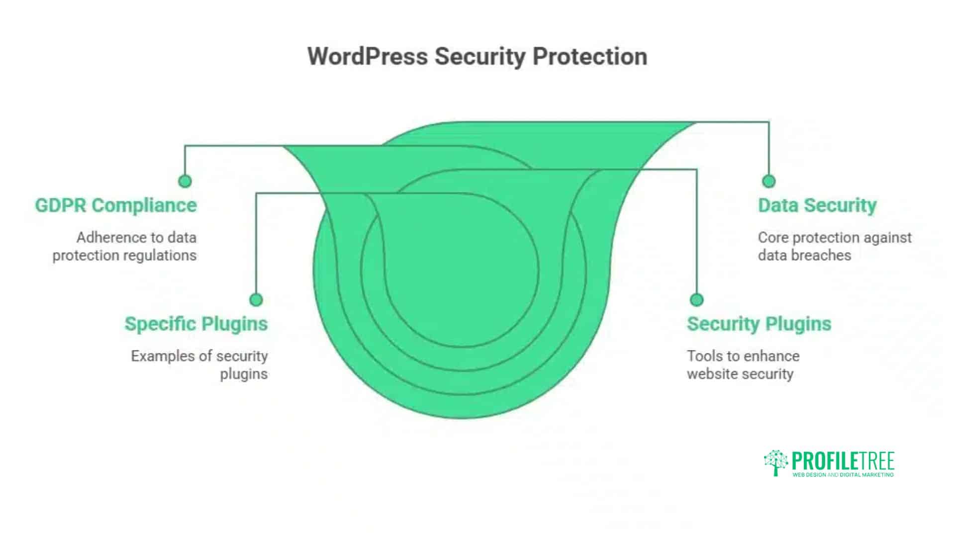 What Is A WordPress Plugin? 7 Powerful Ways They Transform Your Website