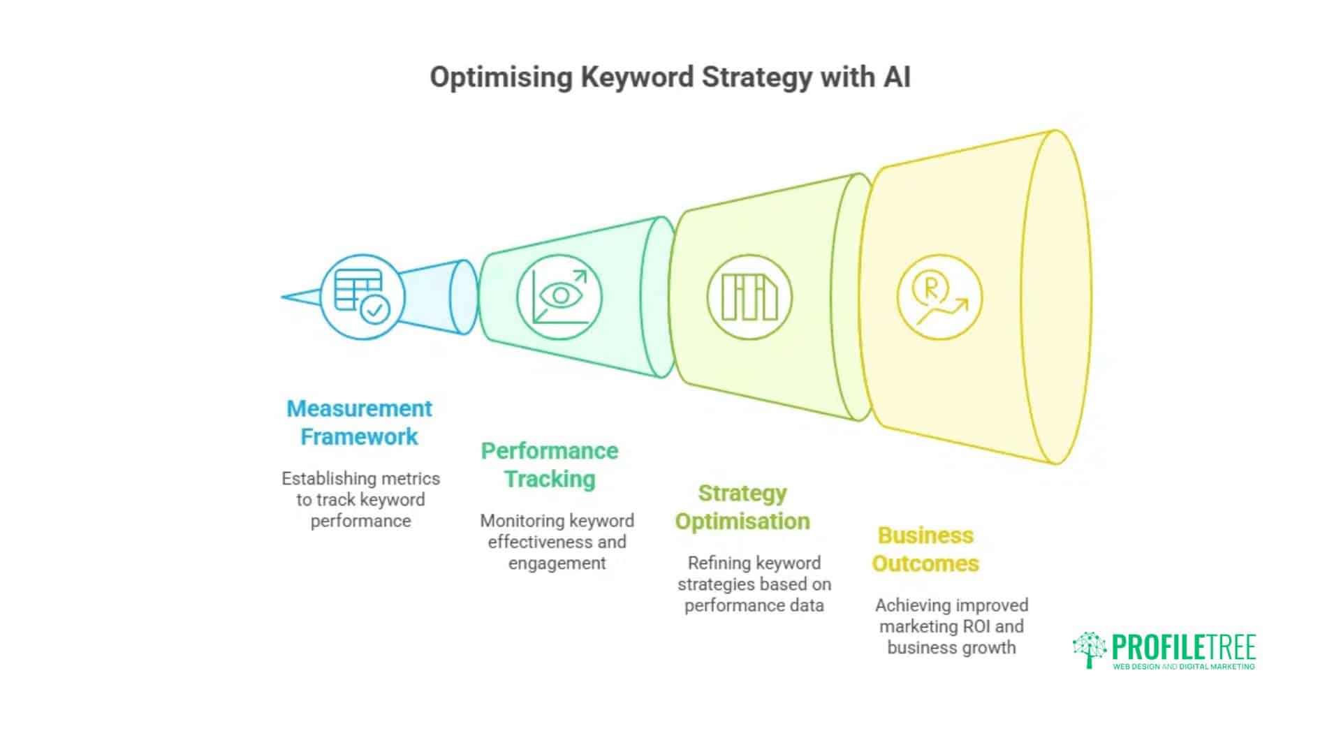 5 Ways to Use AI for Smarter Keyword Research and Clustering: A Comprehensive Guide
