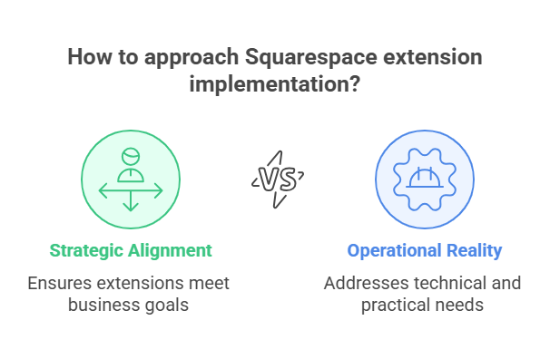 7 Steps to Integrate Squarespace Apps and Extensions: A Guide for Business Growth