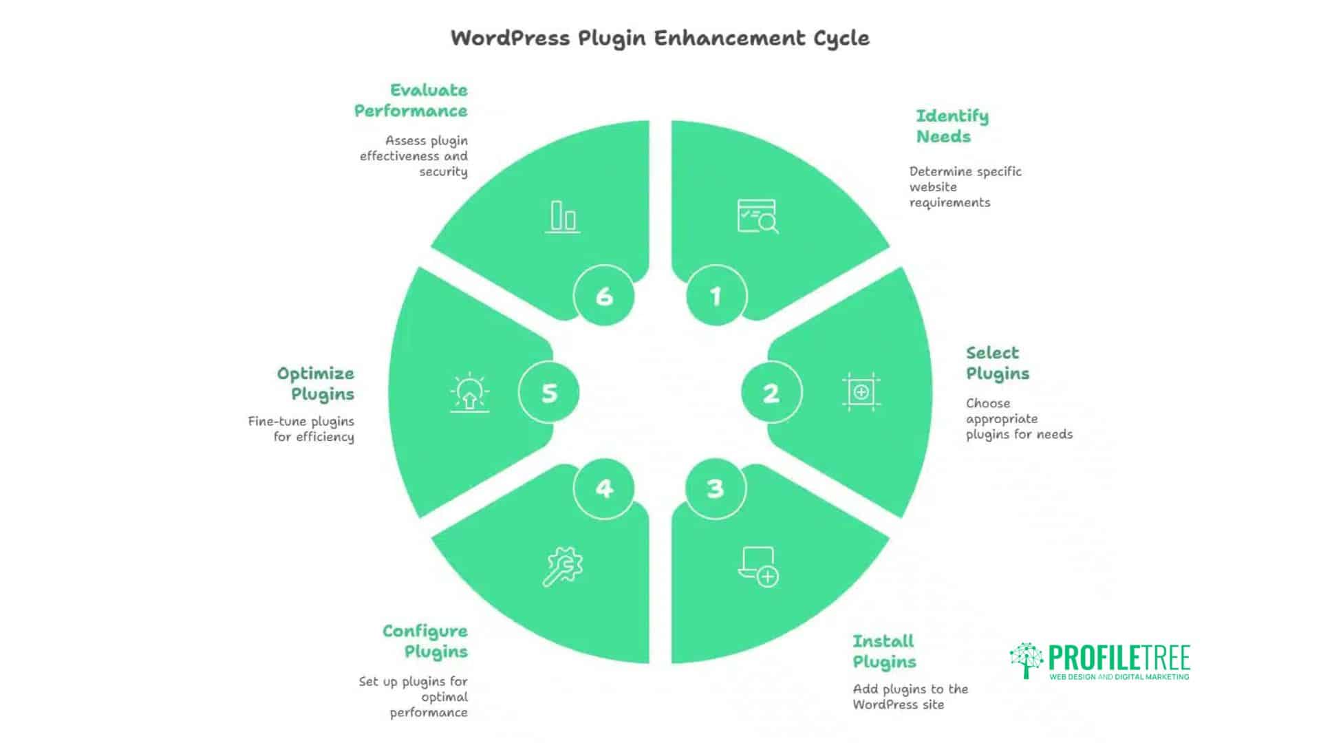 What Is A WordPress Plugin? 7 Powerful Ways They Transform Your Website