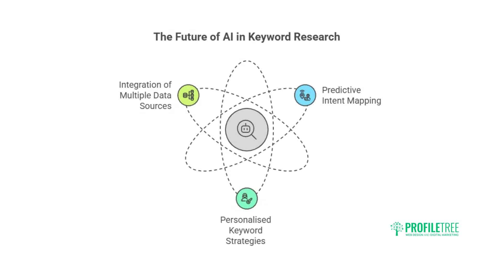 5 Ways to Use AI for Smarter Keyword Research and Clustering: A Comprehensive Guide