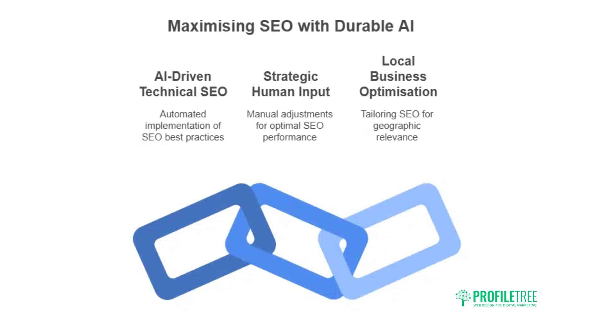 How To Use Durable AI Website: 7 Steps A Comprehensive Guide for Businesses