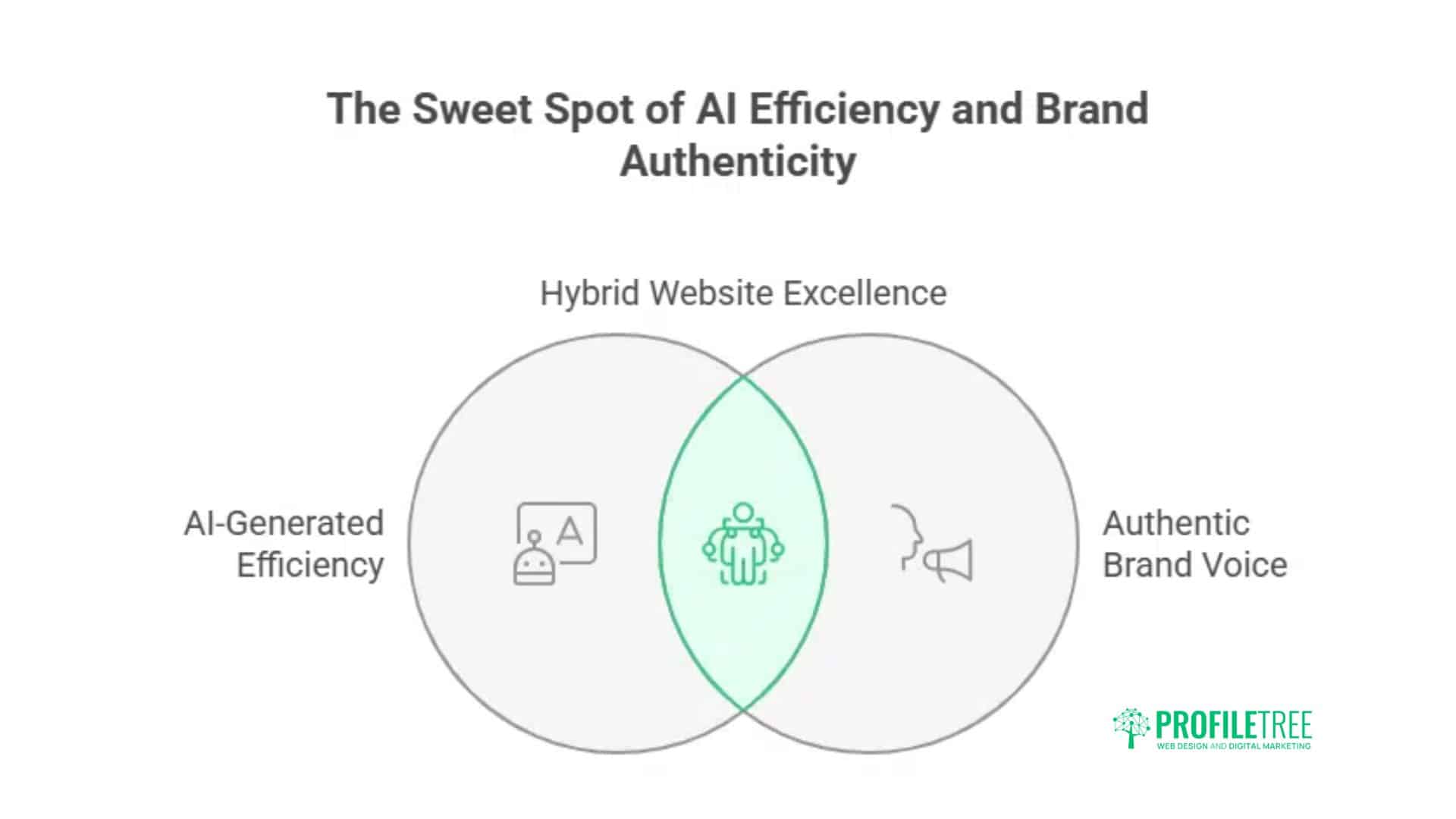 How To Use Durable AI Website: 7 Steps A Comprehensive Guide for Businesses