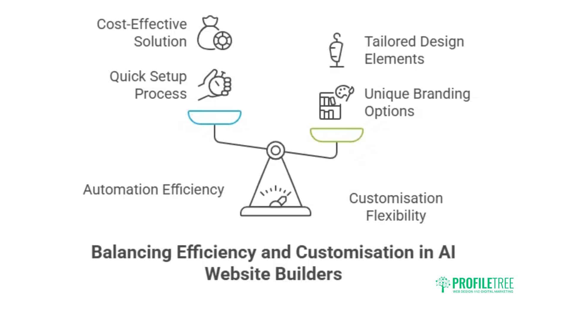 How To Use Durable AI Website: 7 Steps A Comprehensive Guide for Businesses