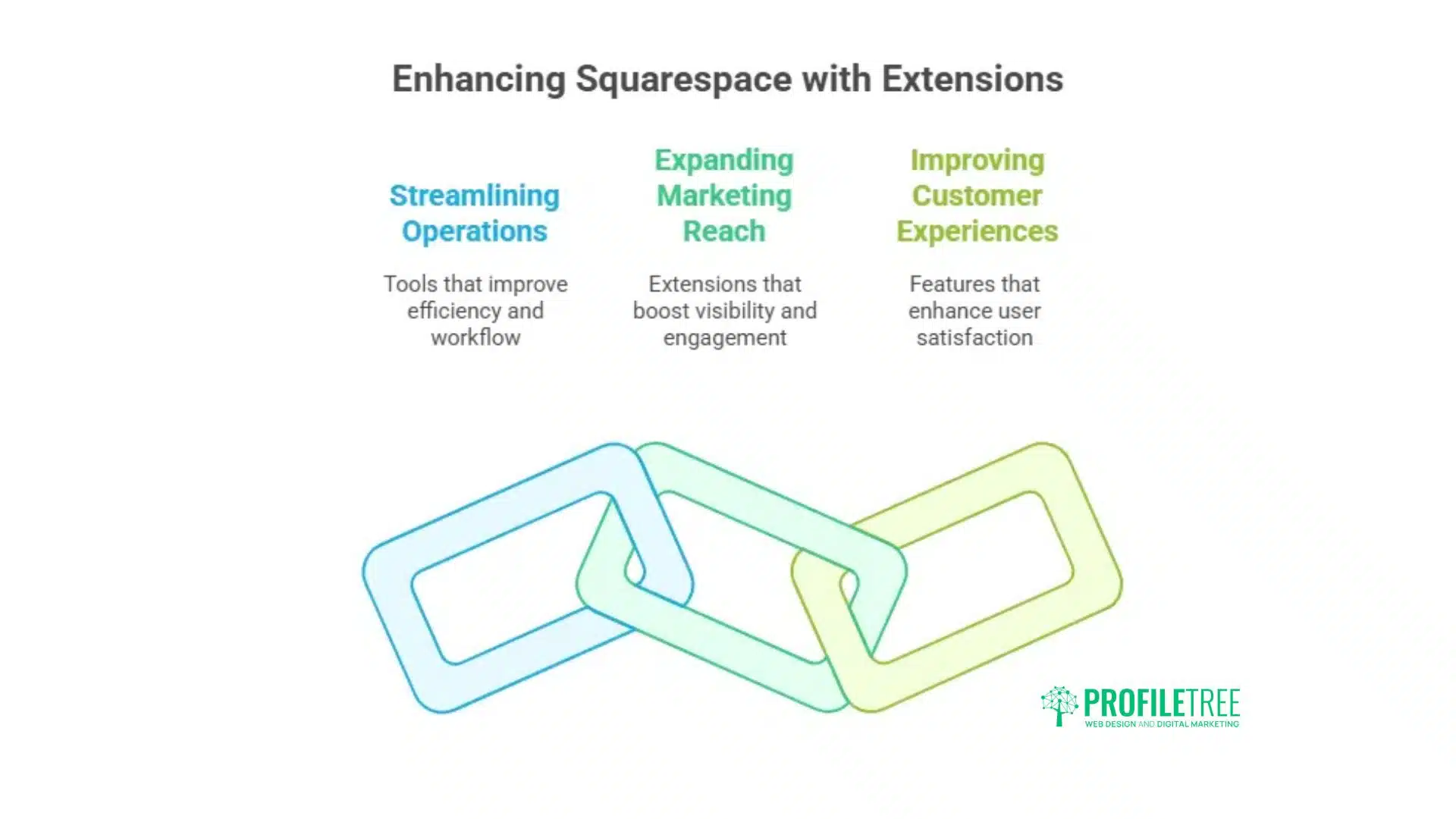 7 Steps to Integrate Squarespace Apps and Extensions: A Guide for Business Growth