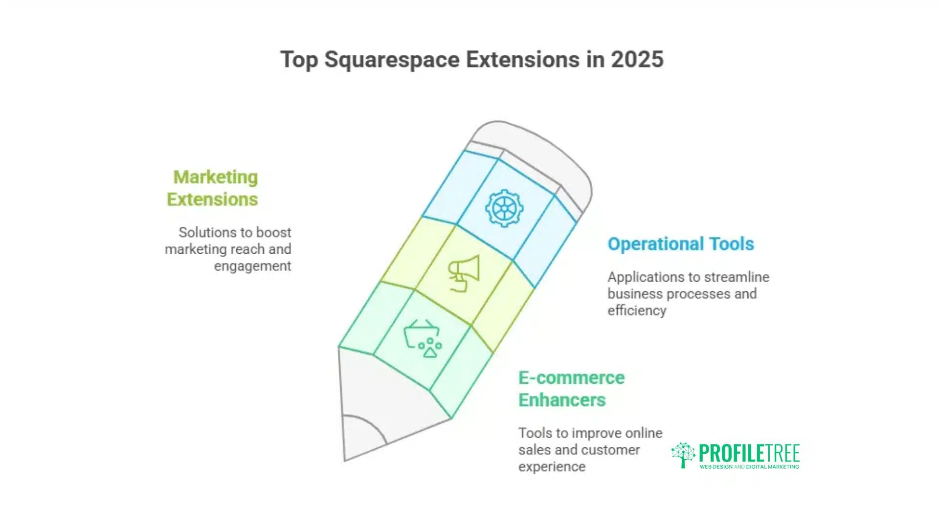 7 Steps to Integrate Squarespace Apps and Extensions: A Guide for Business Growth