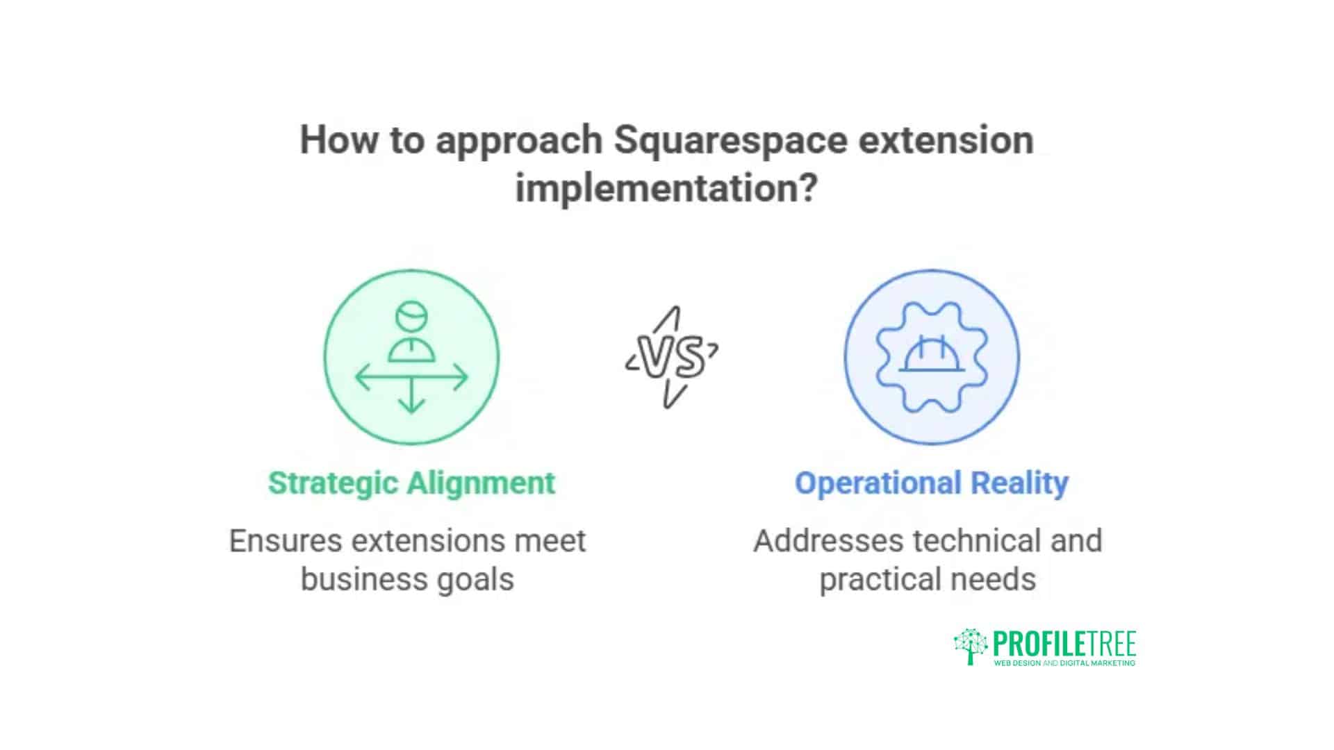 7 Steps to Integrate Squarespace Apps and Extensions: A Guide for Business Growth