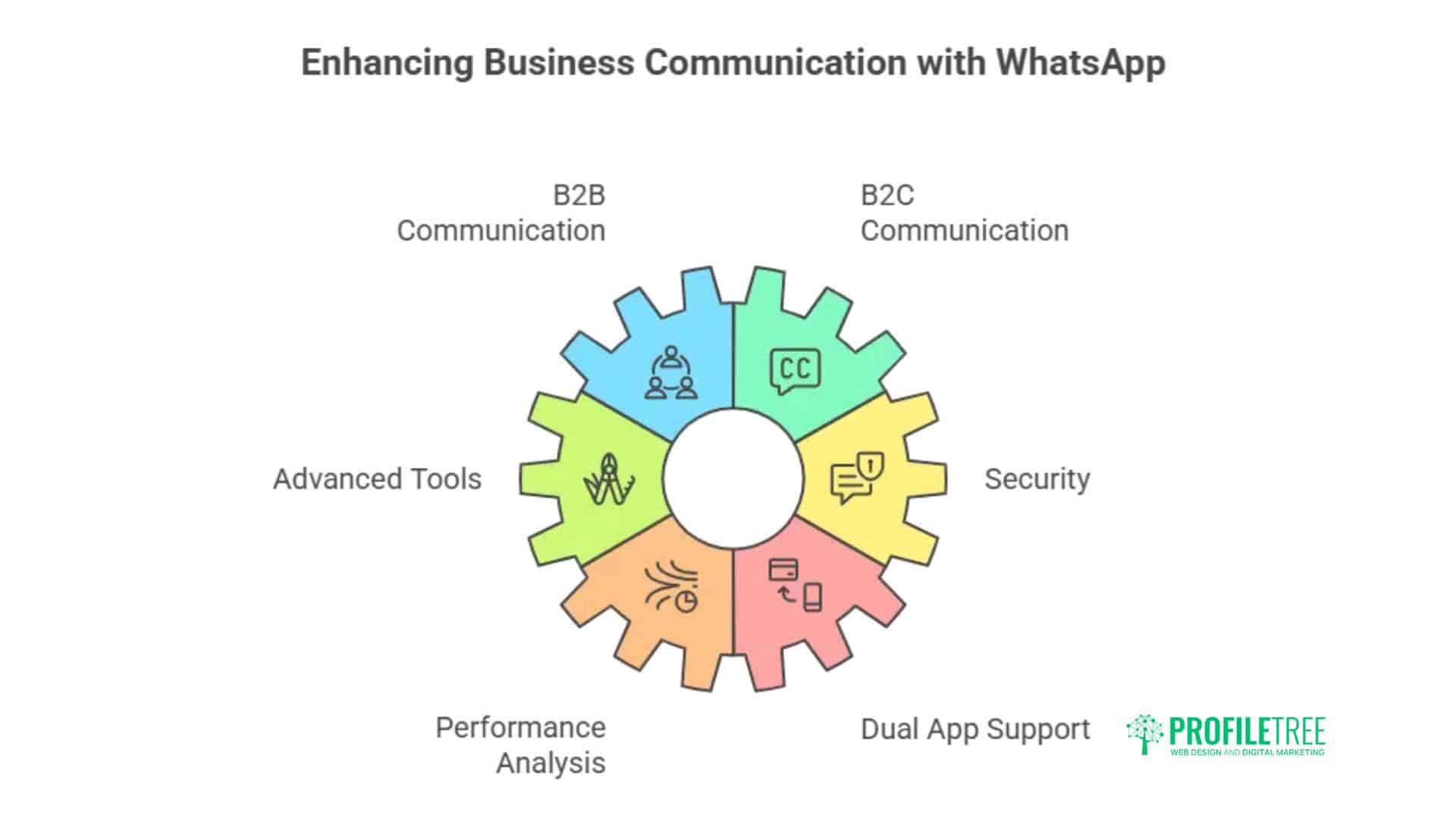 WhatsApp Business Features: Implementation Guide for Business Growth